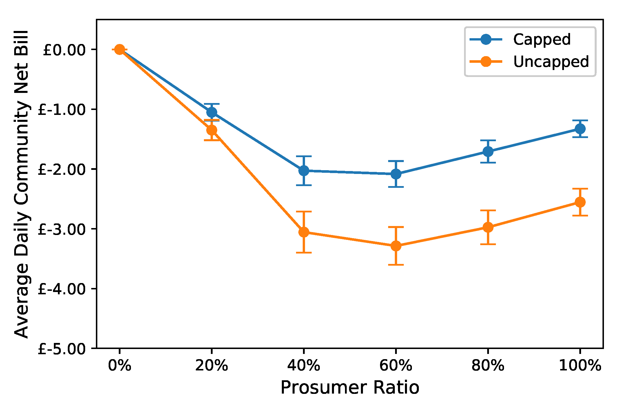 Energies 13 00972 g009