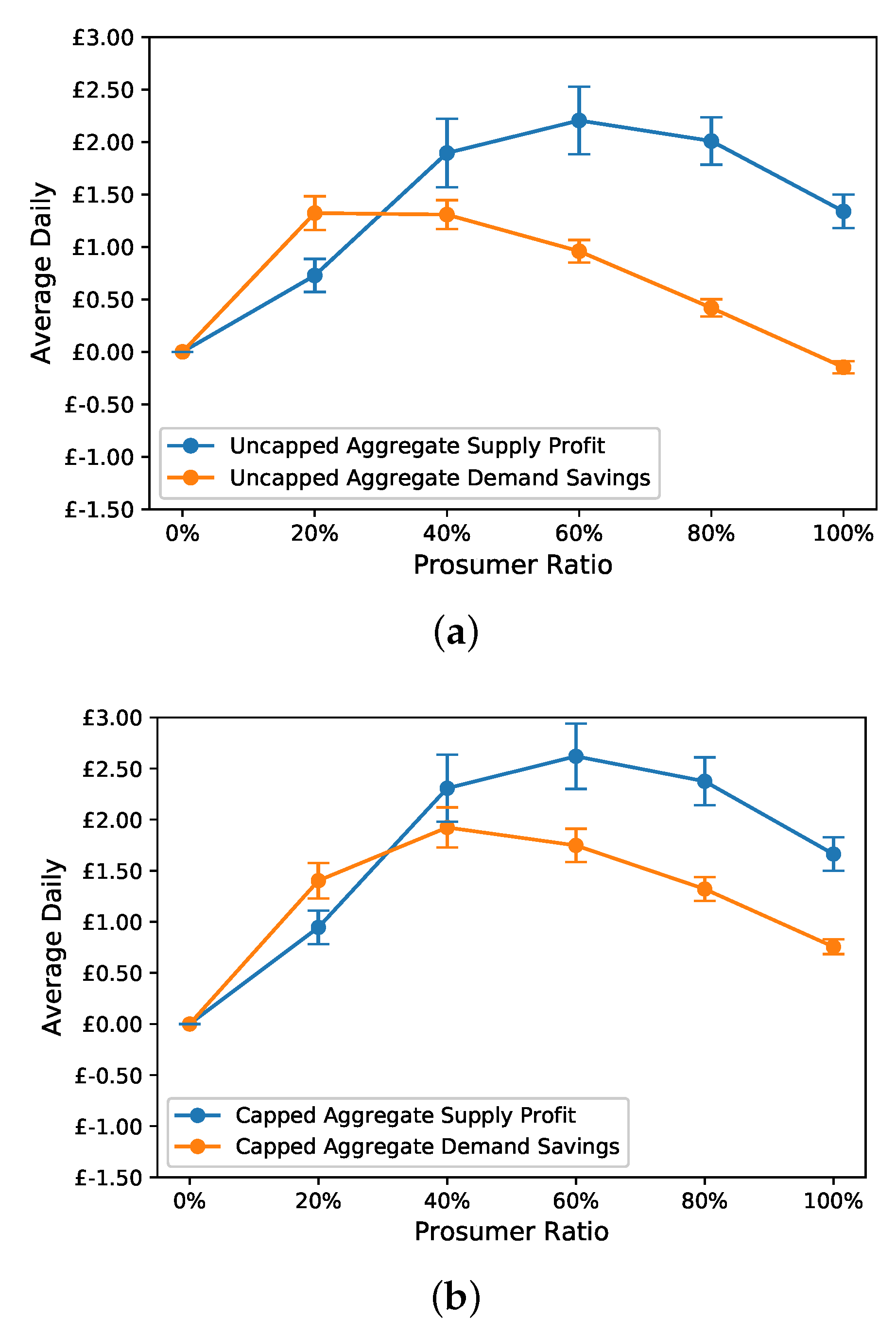 Energies 13 00972 g010