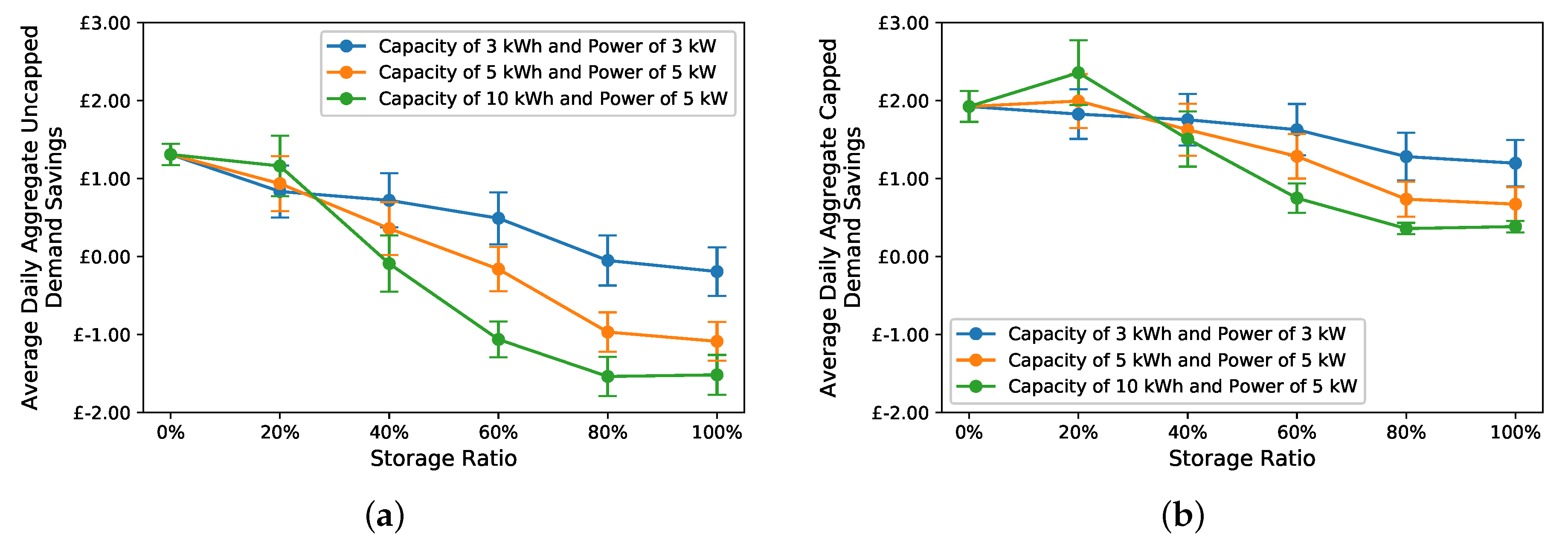 Energies 13 00972 g012