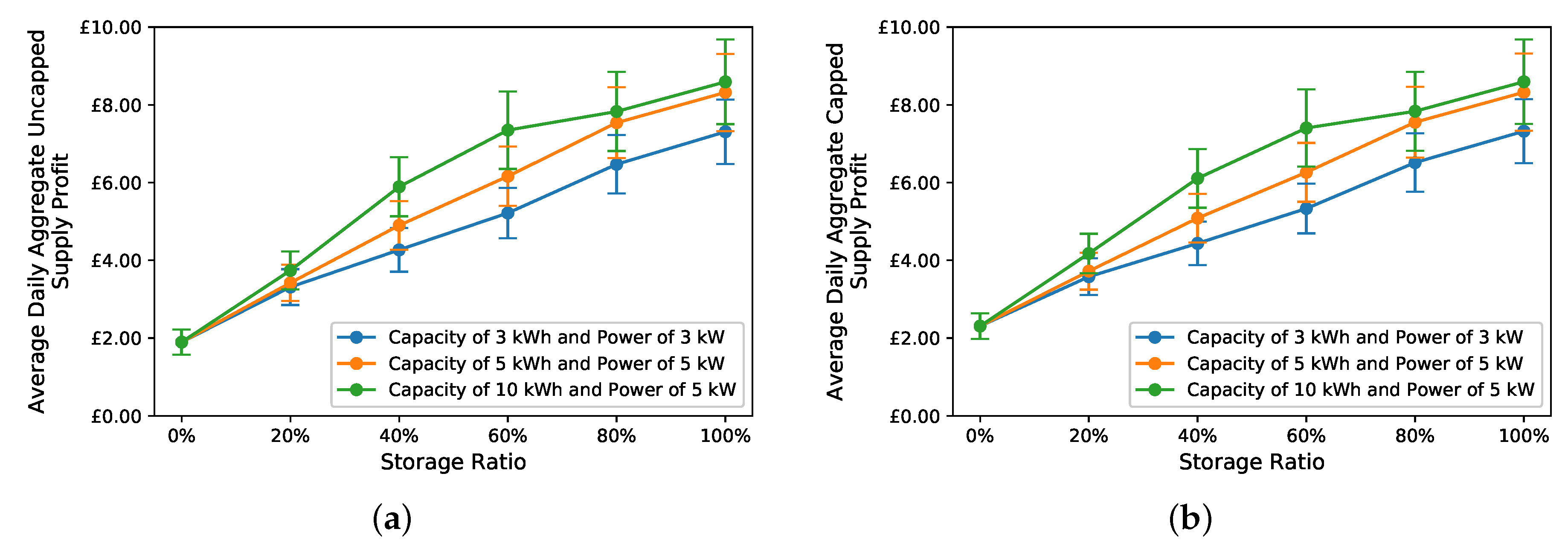 Energies 13 00972 g013