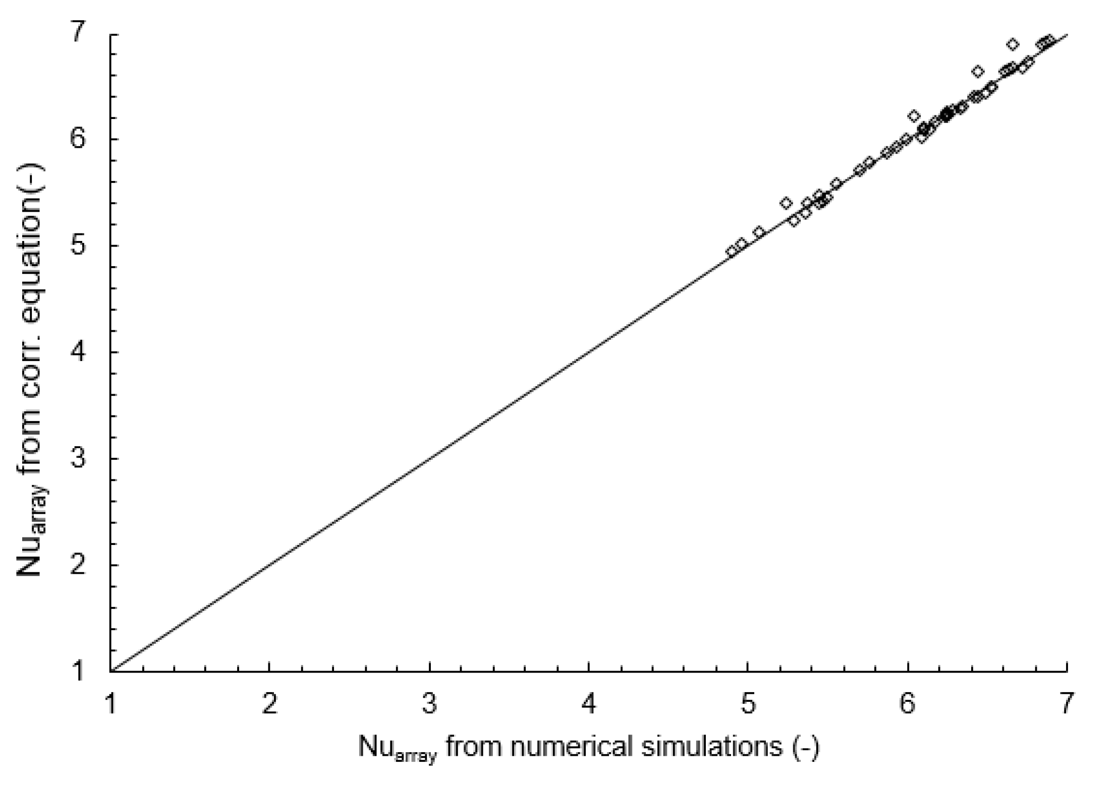 Energies 13 00973 g017 550