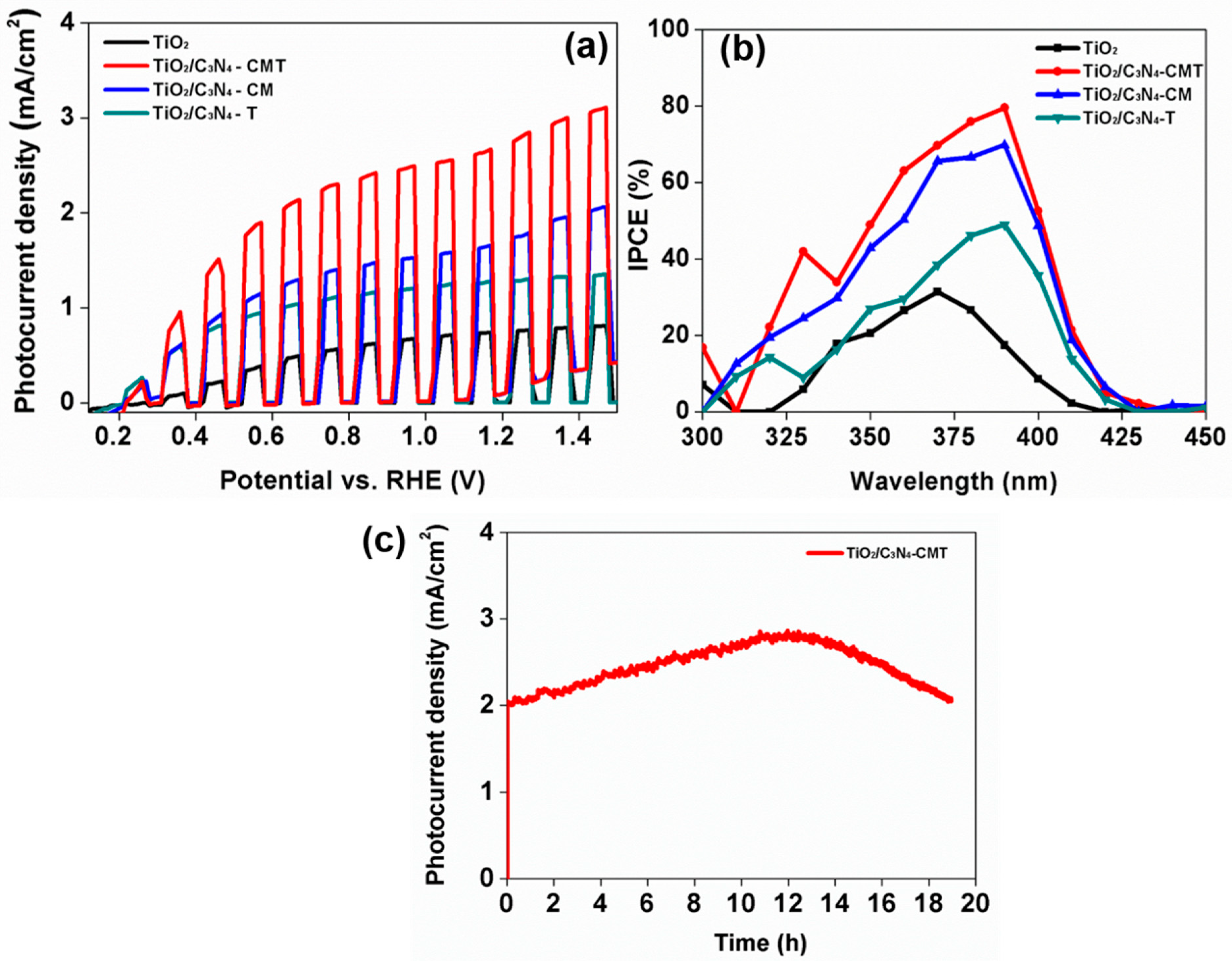 Energies 13 00974 g004
