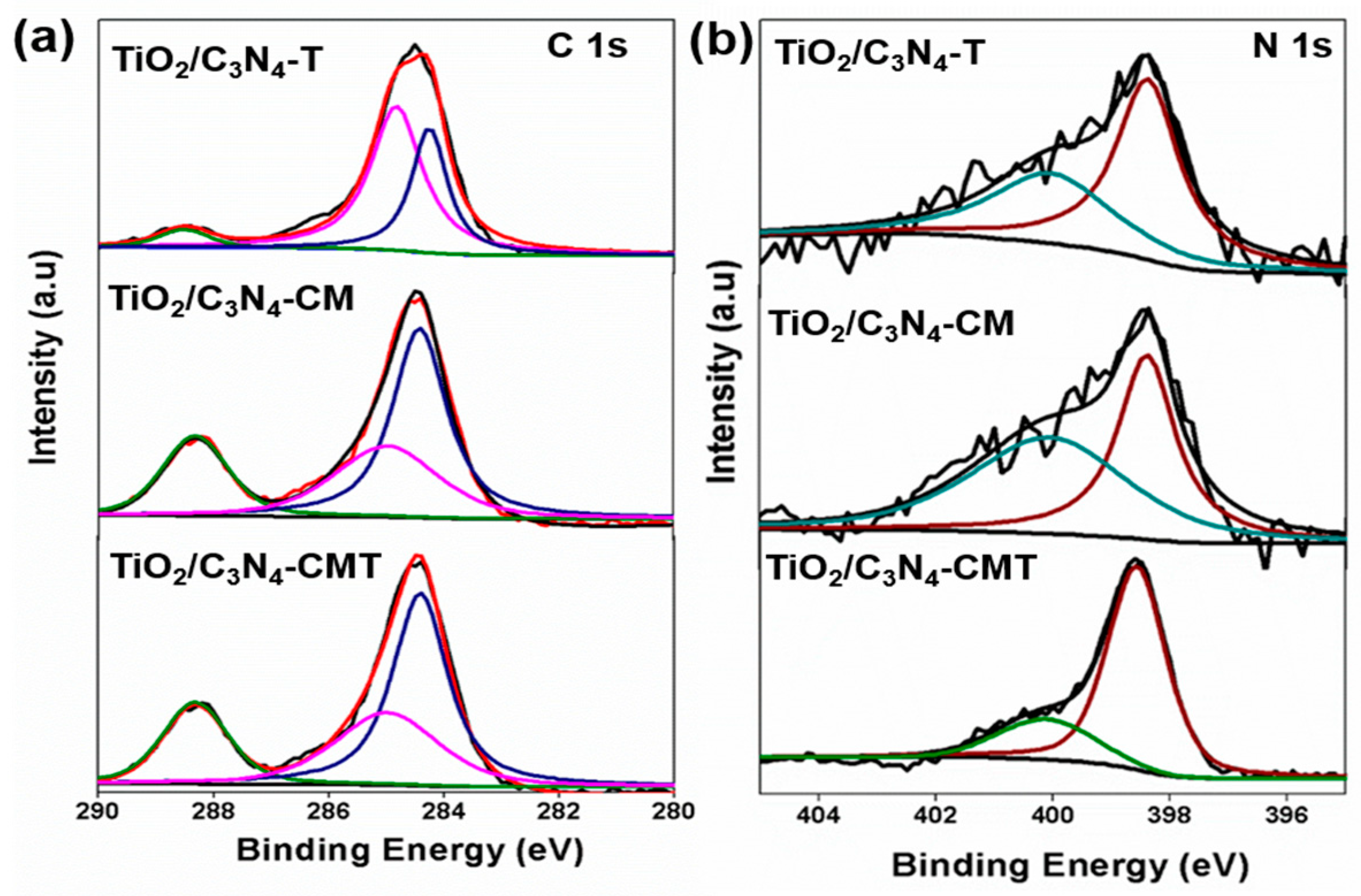 Energies 13 00974 g006