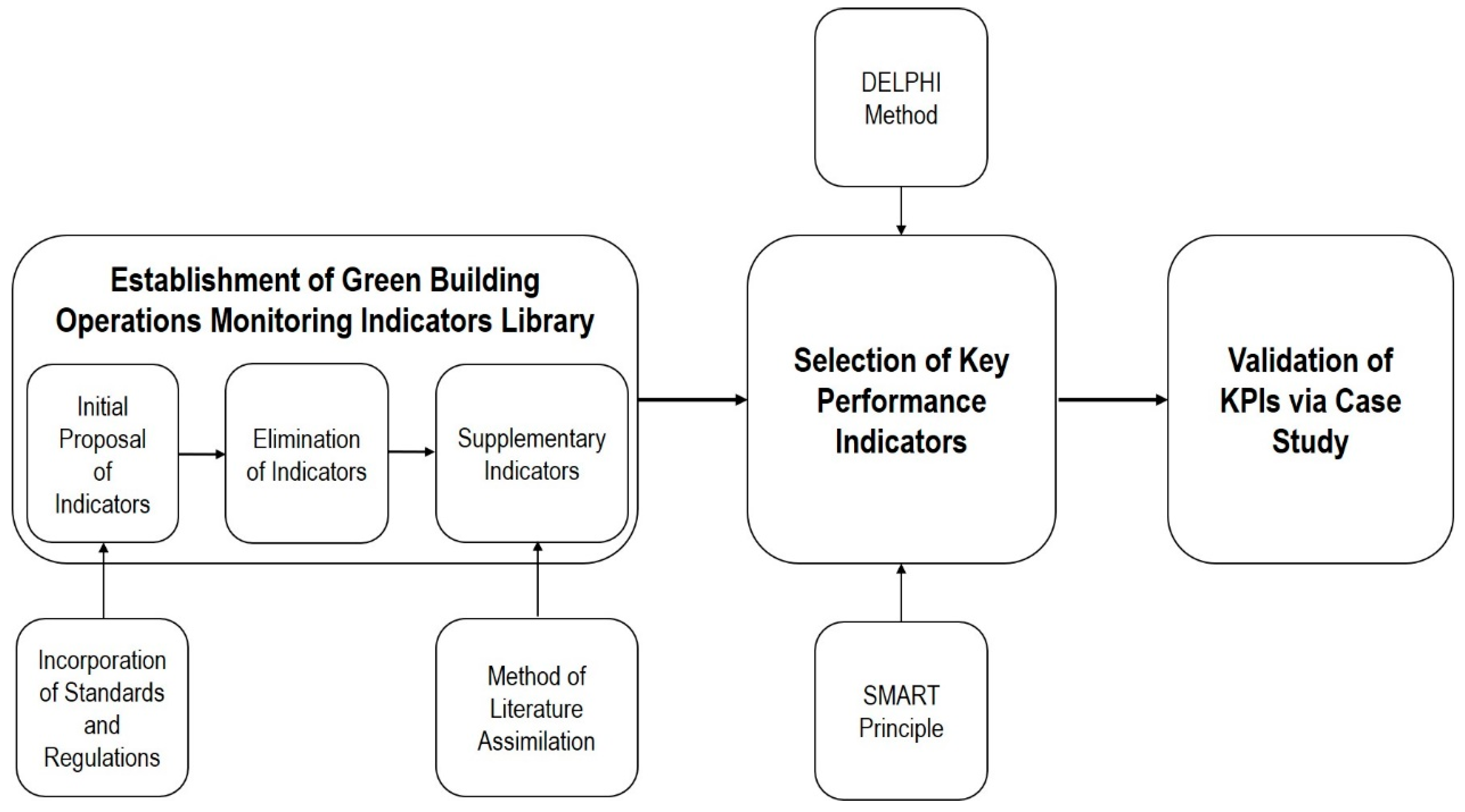 Energies 13 00976 g001 Energies 13 00976 g001