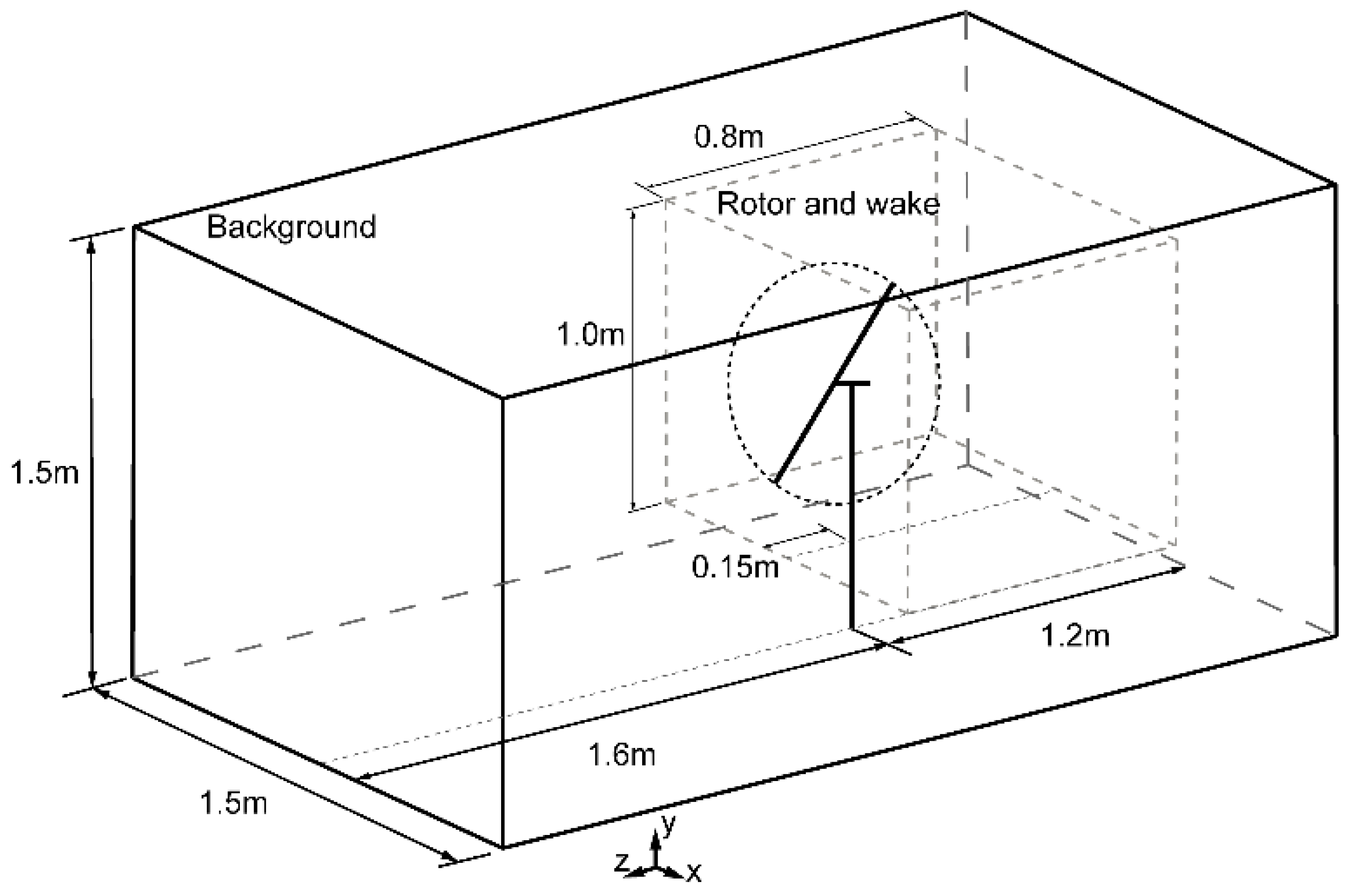 Energies 13 00977 g002