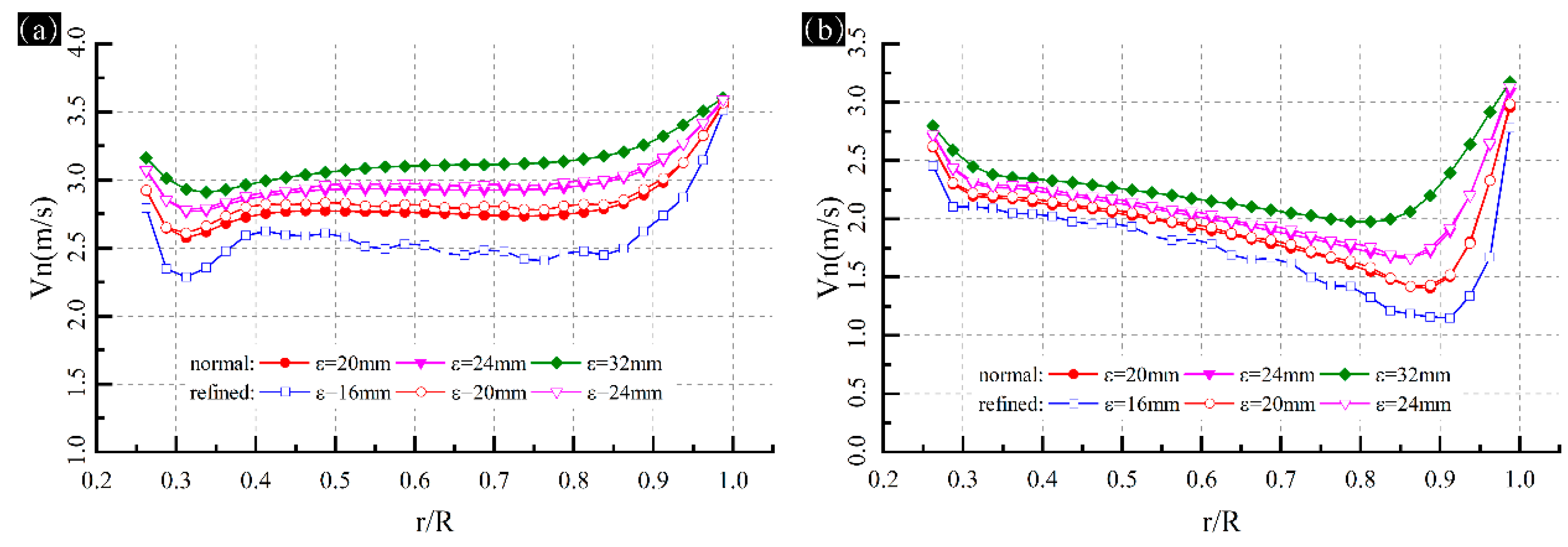 Energies 13 00977 g009