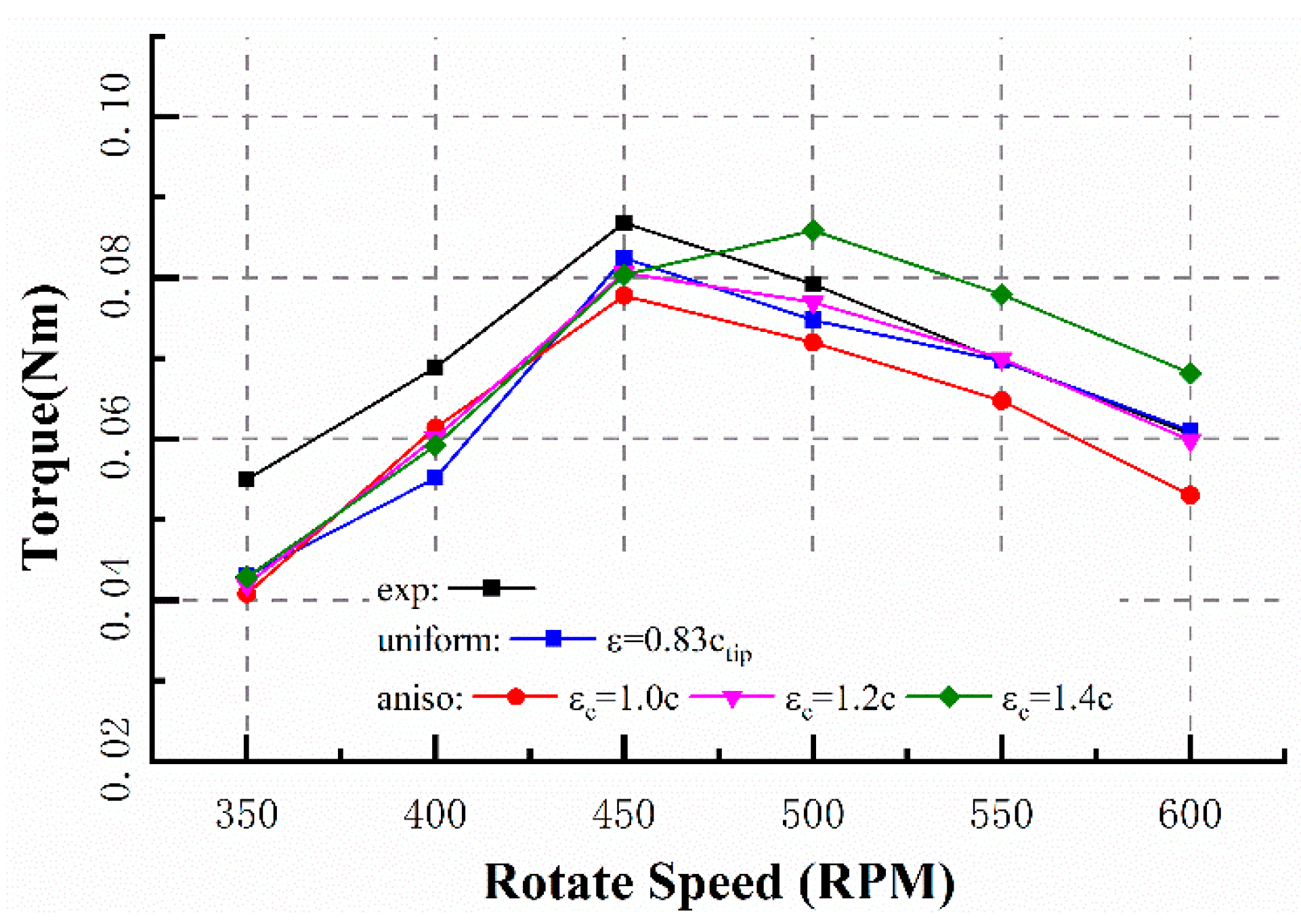 Energies 13 00977 g012