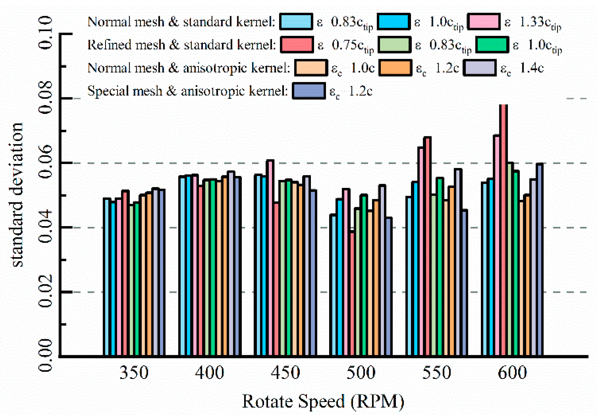 Energies 13 00977 g017
