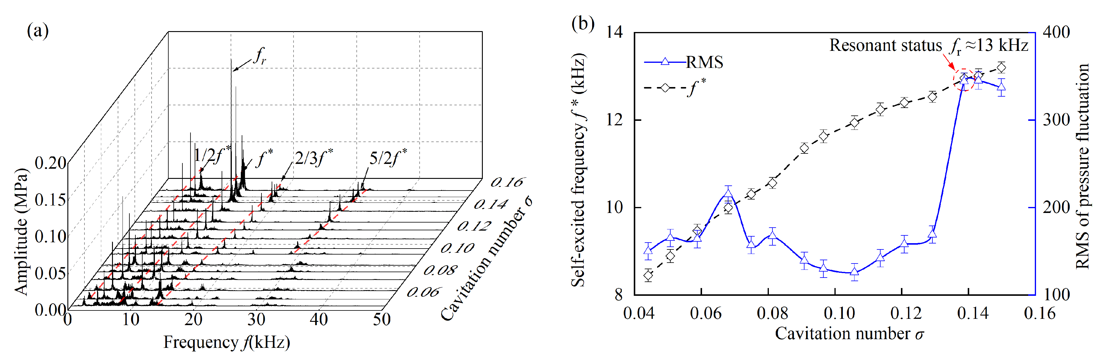 Energies 13 00978 g004