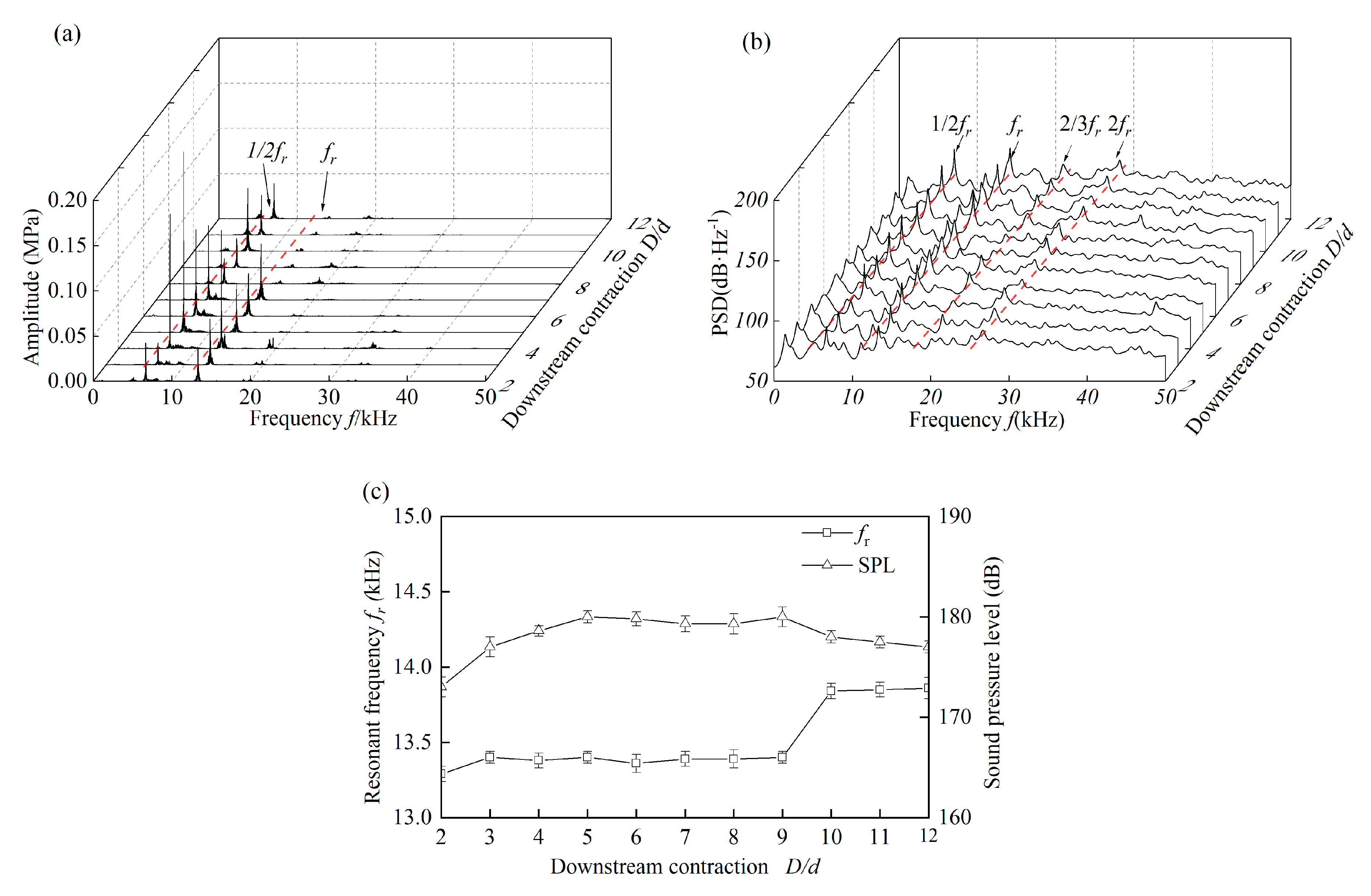 Energies 13 00978 g007