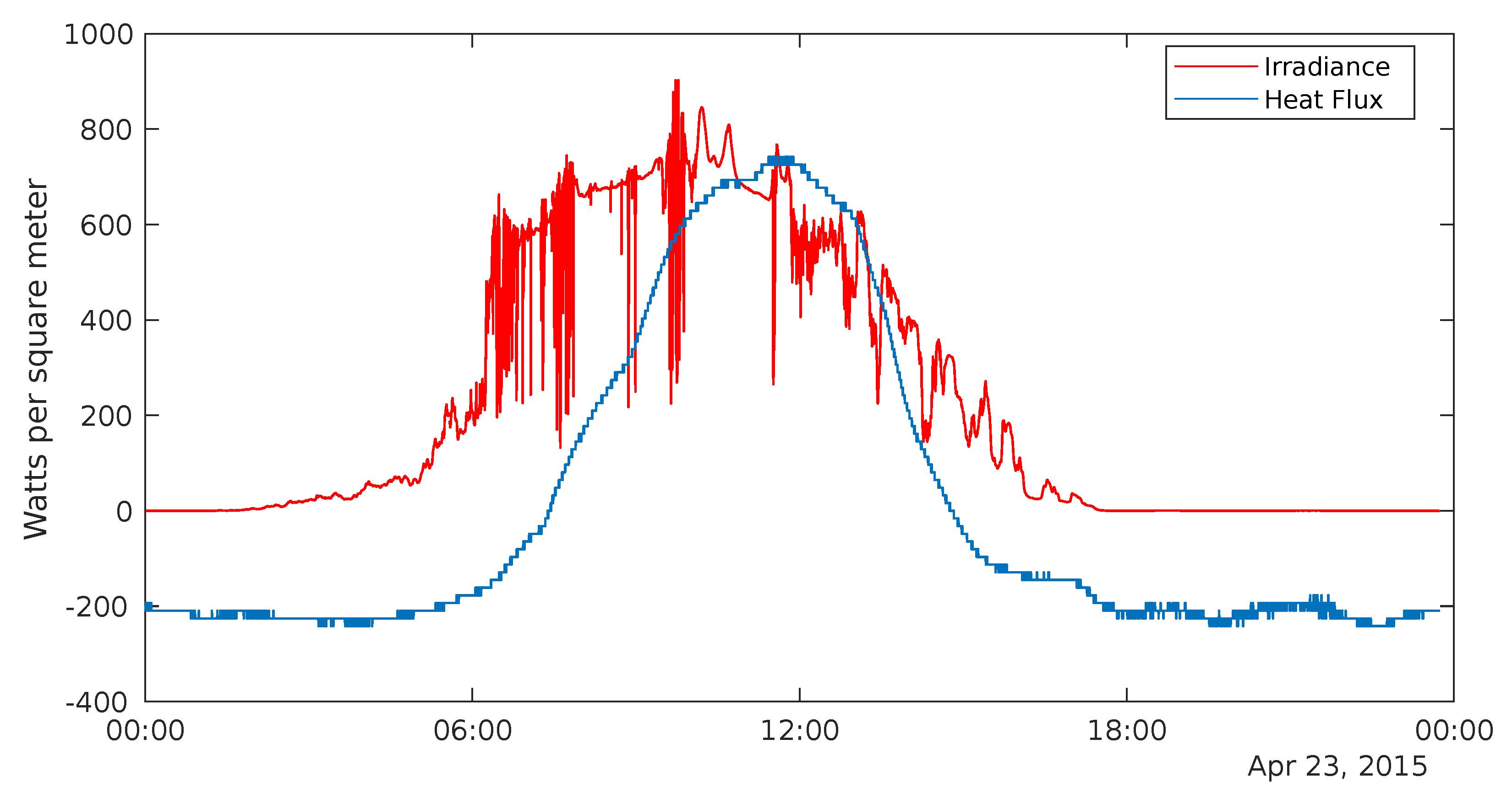 Energies 13 00979 g006 Energies 13 00979 g006
