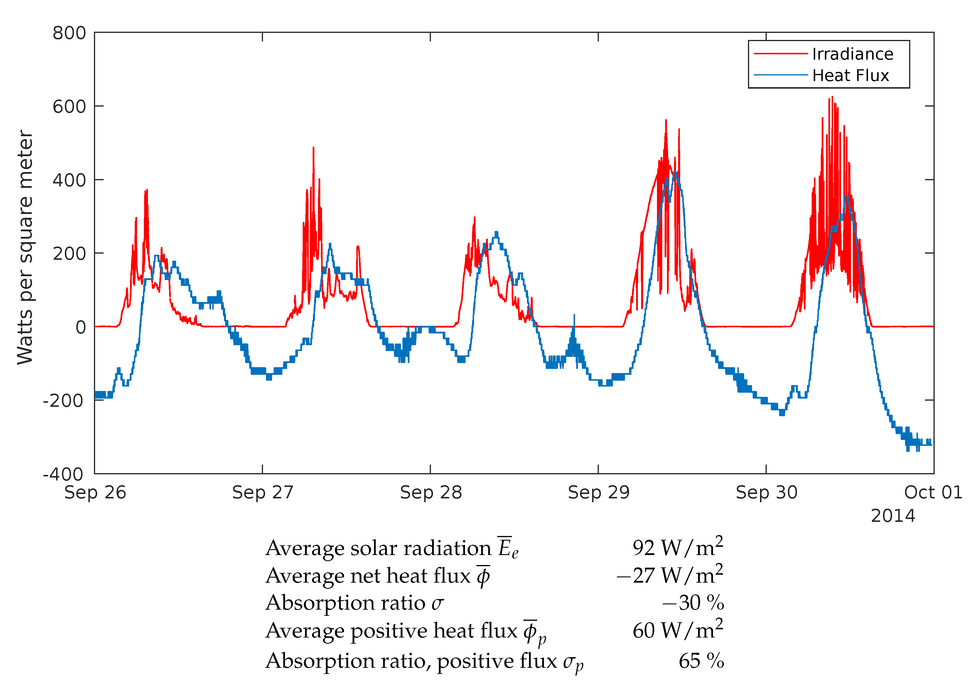 Energies 13 00979 g007 Energies 13 00979 g007