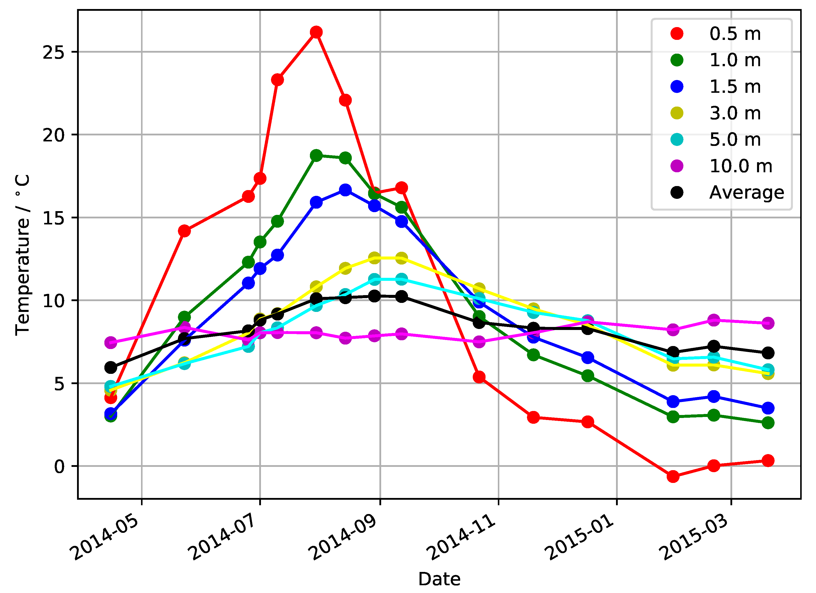 Energies 13 00979 g012 Energies 13 00979 g012