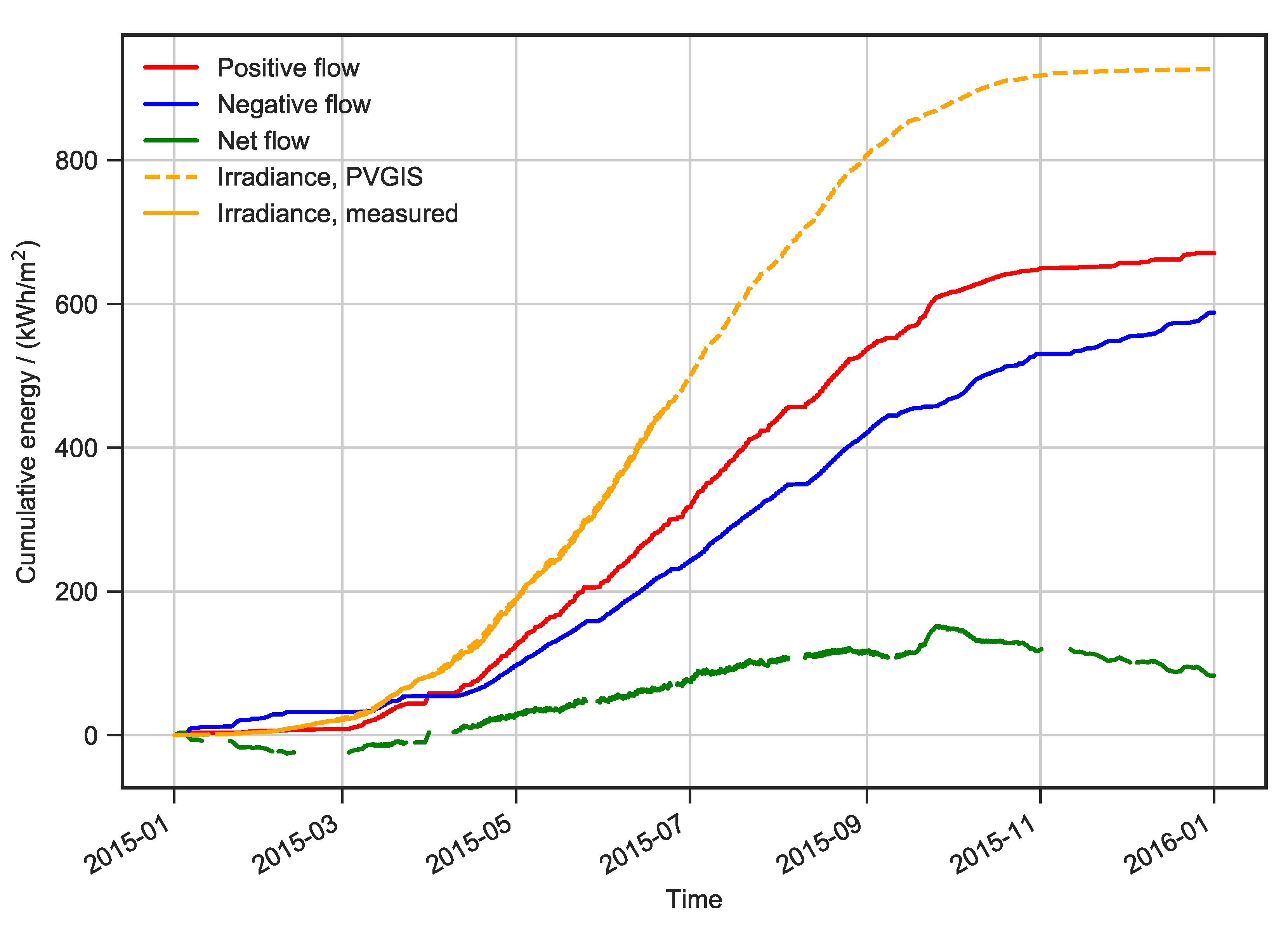 Energies 13 00979 g013 Energies 13 00979 g013