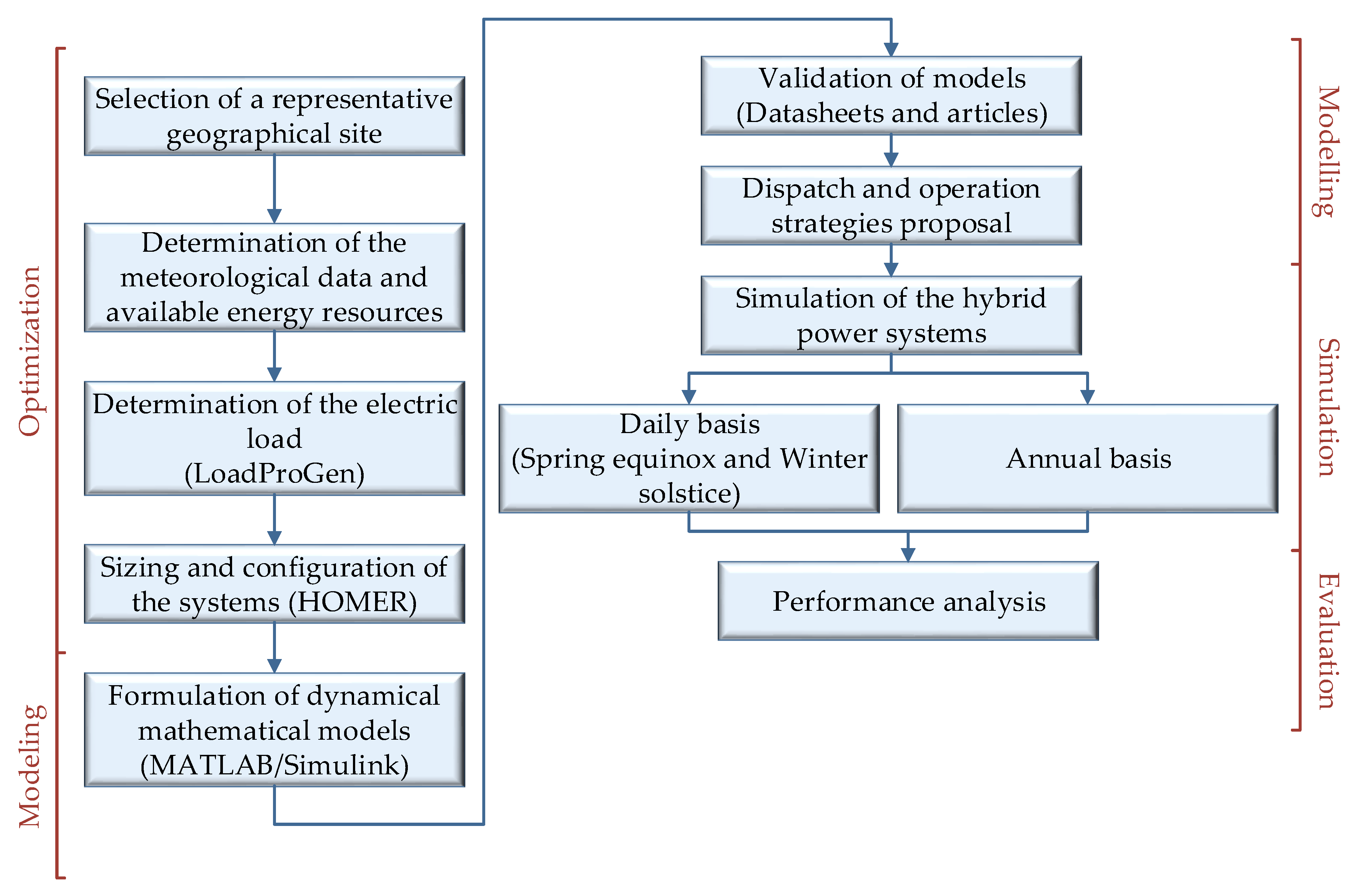 Energies 13 00980 g001 Energies 13 00980 g001