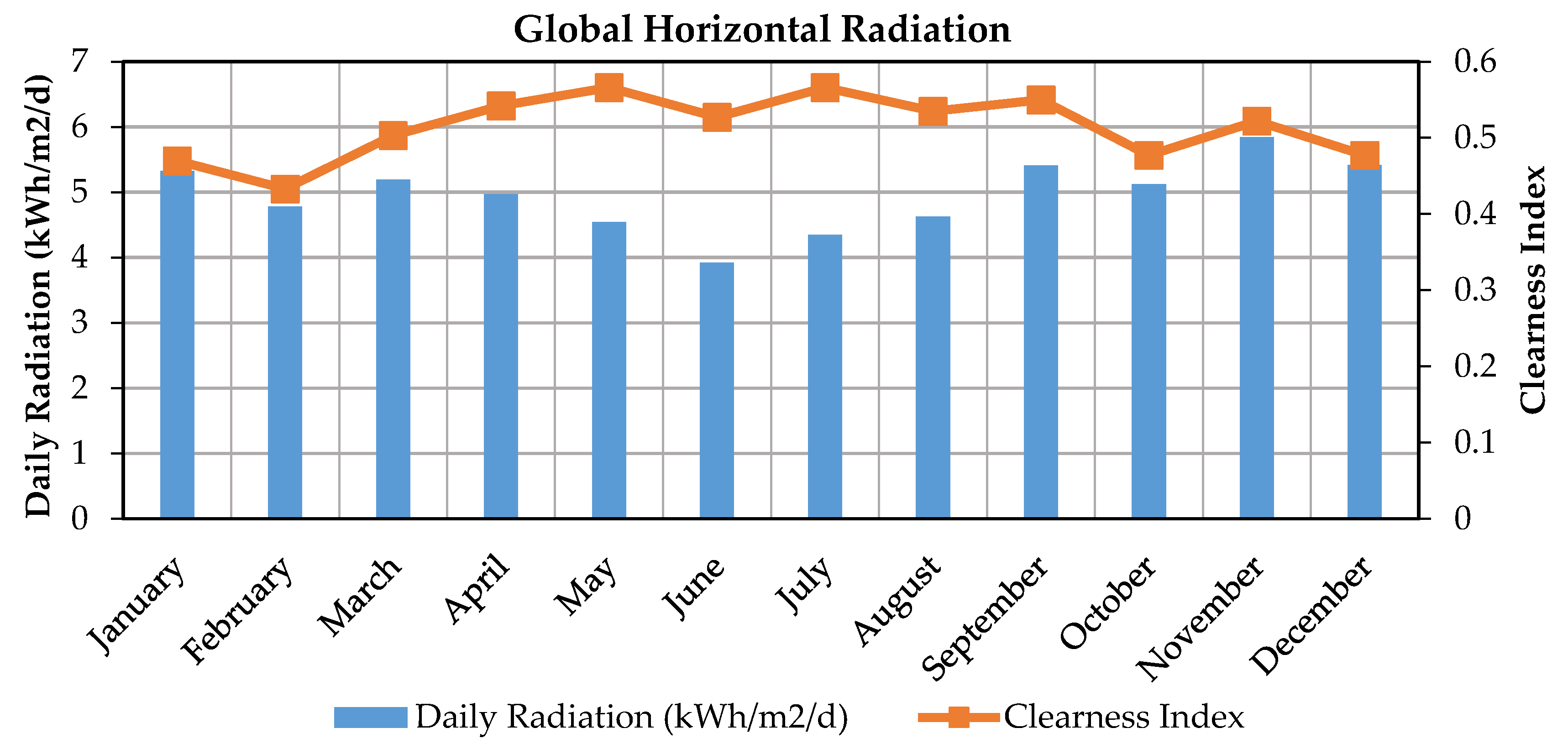 Energies 13 00980 g002 Energies 13 00980 g002