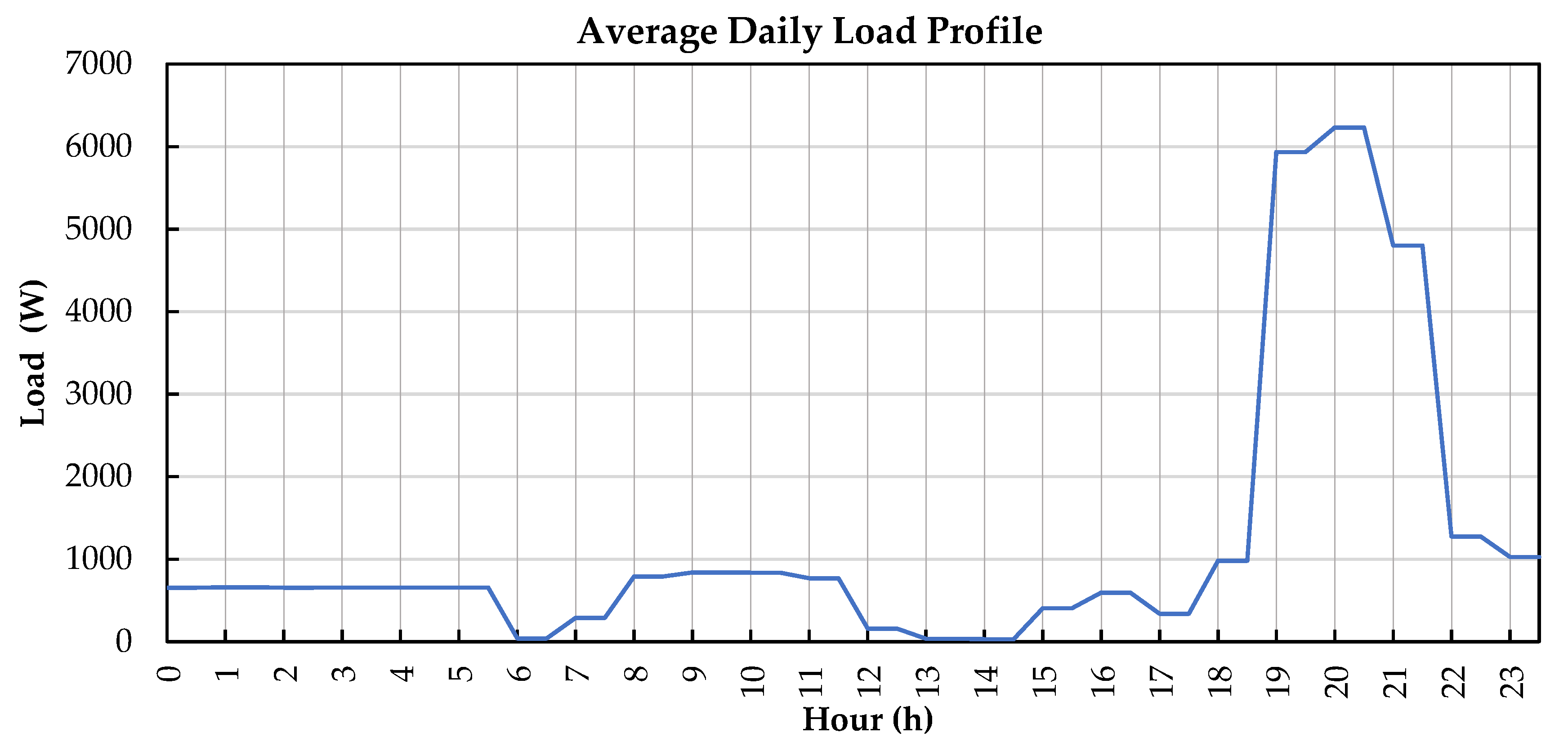 Energies 13 00980 g004 Energies 13 00980 g004
