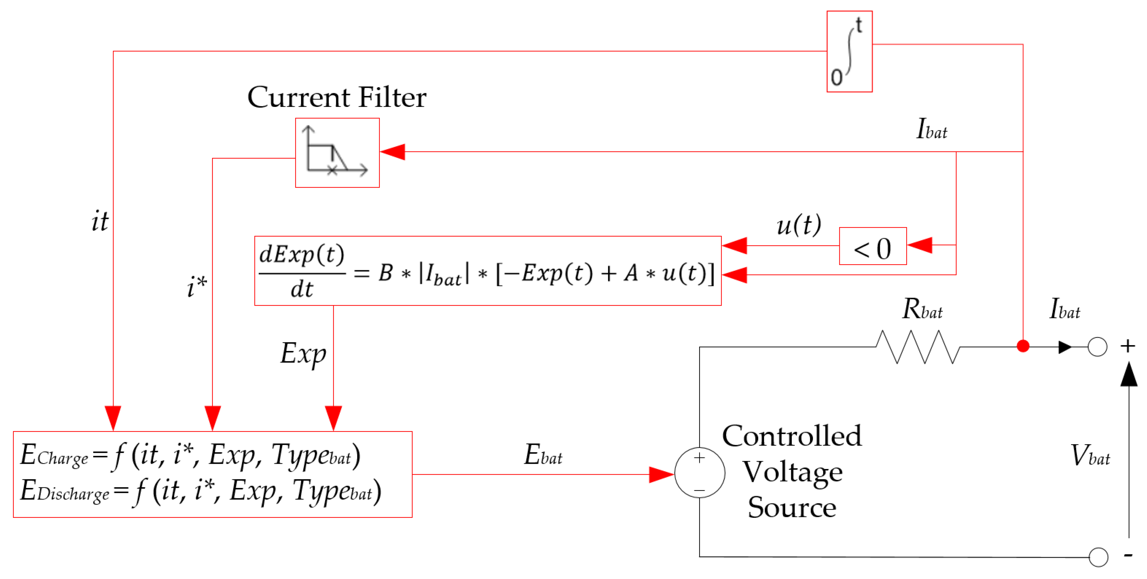 Energies 13 00980 g008 Energies 13 00980 g008