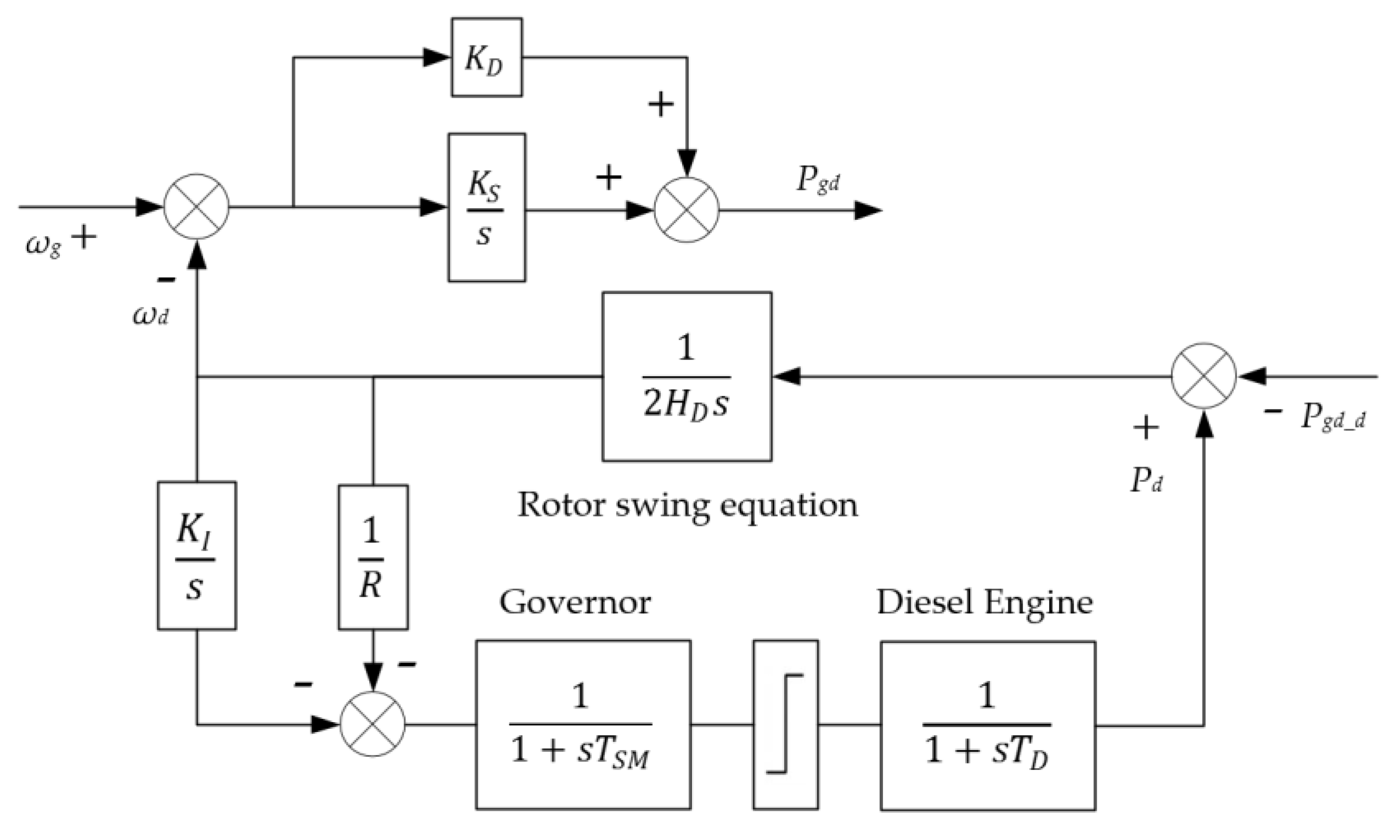 Energies 13 00980 g009 Energies 13 00980 g009
