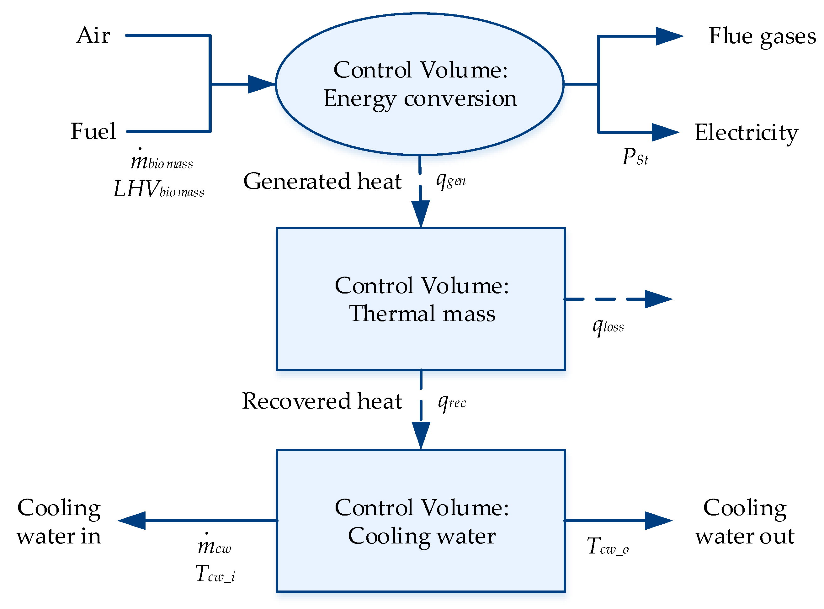 Energies 13 00980 g010 Energies 13 00980 g010
