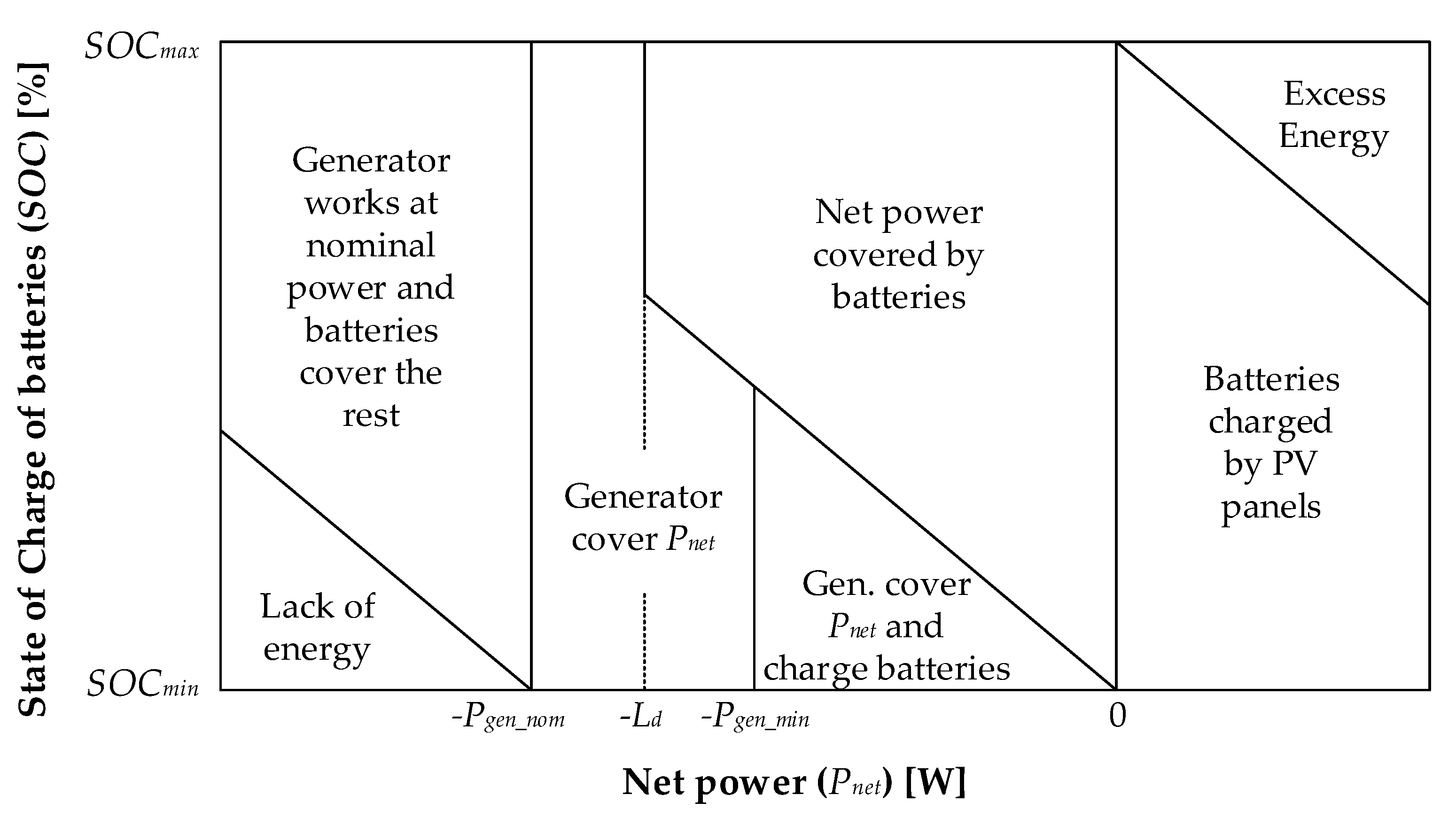 Energies 13 00980 g011 Energies 13 00980 g011