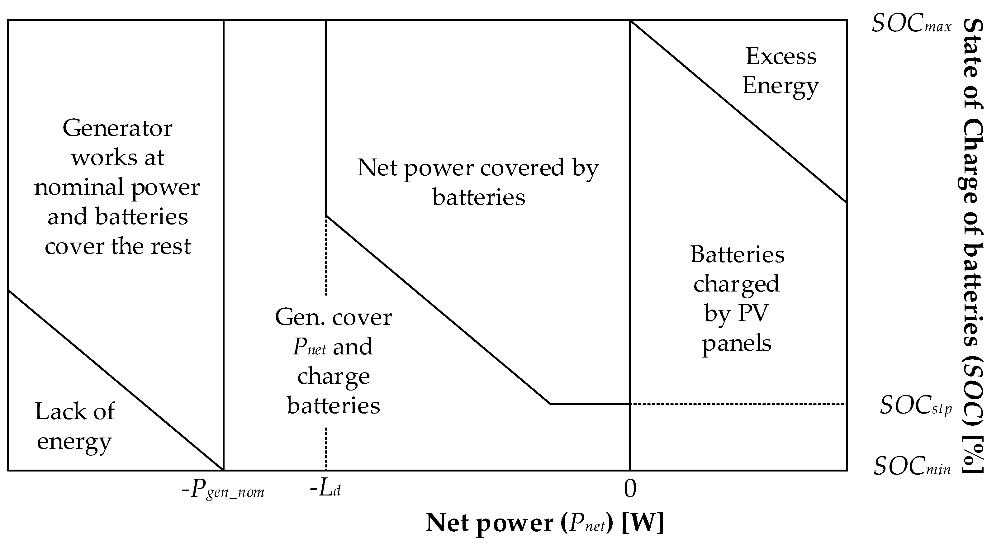 Energies 13 00980 g012 Energies 13 00980 g012