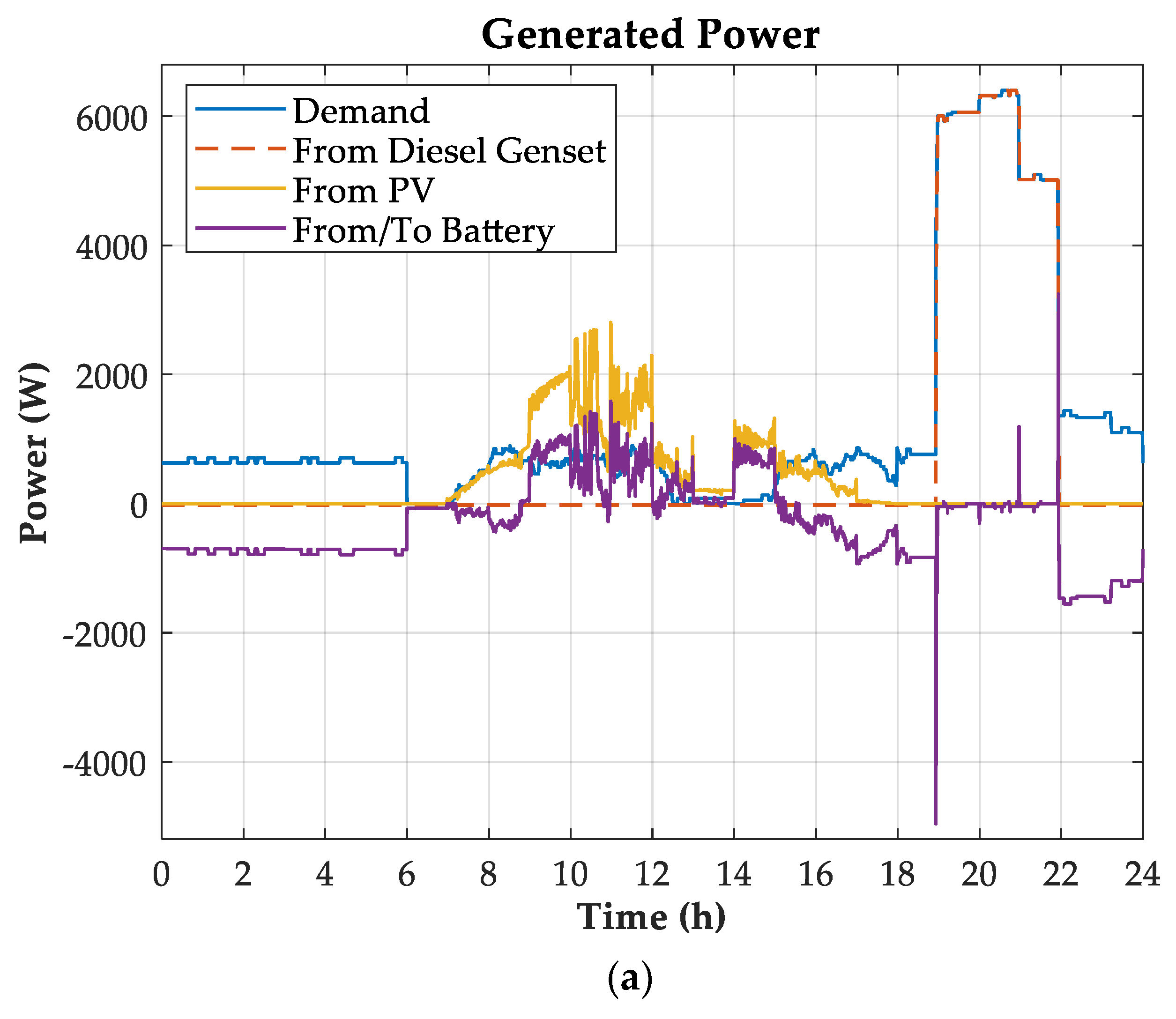 Energies 13 00980 g013a Energies 13 00980 g013a