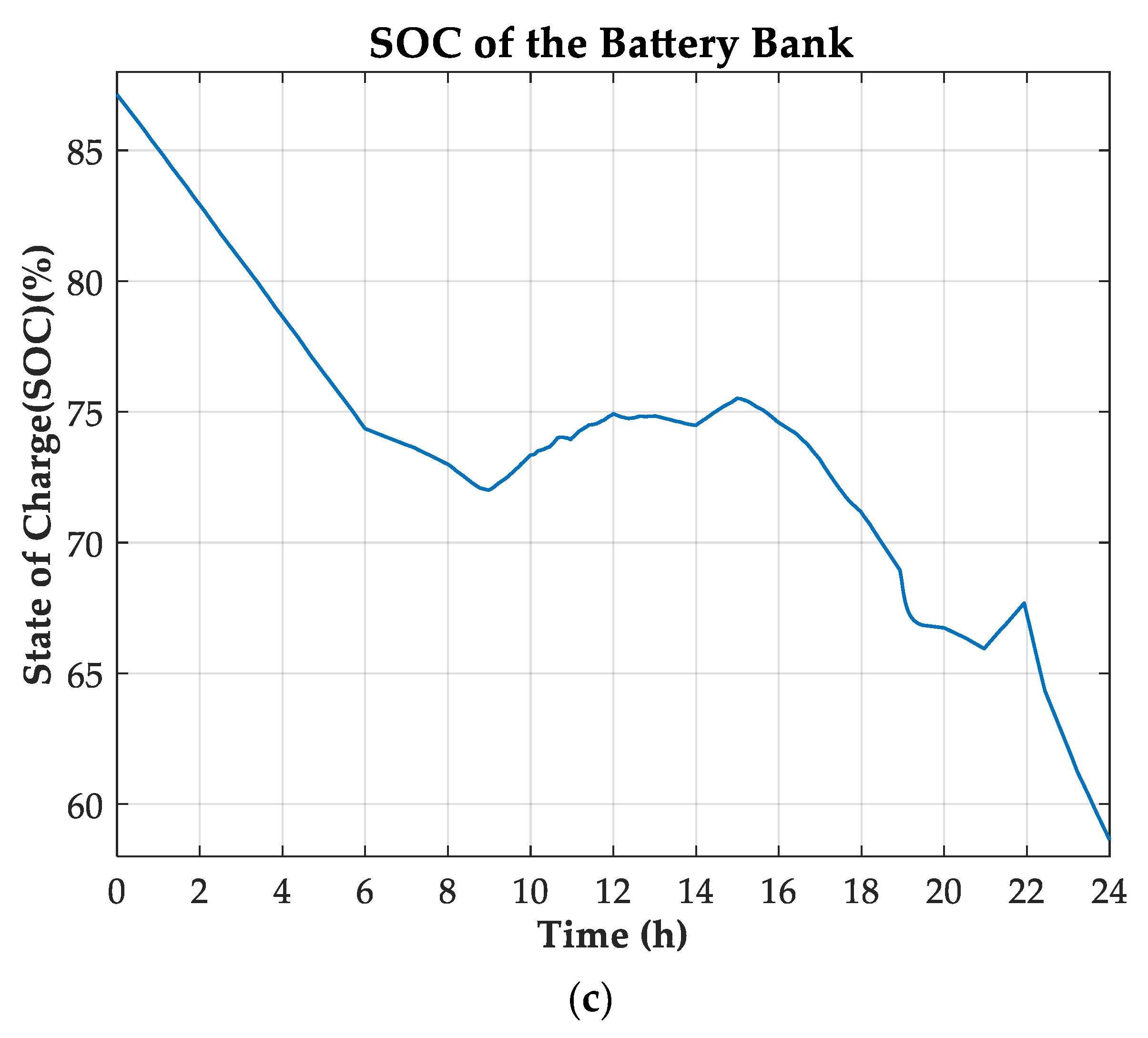 Energies 13 00980 g014b Energies 13 00980 g014b