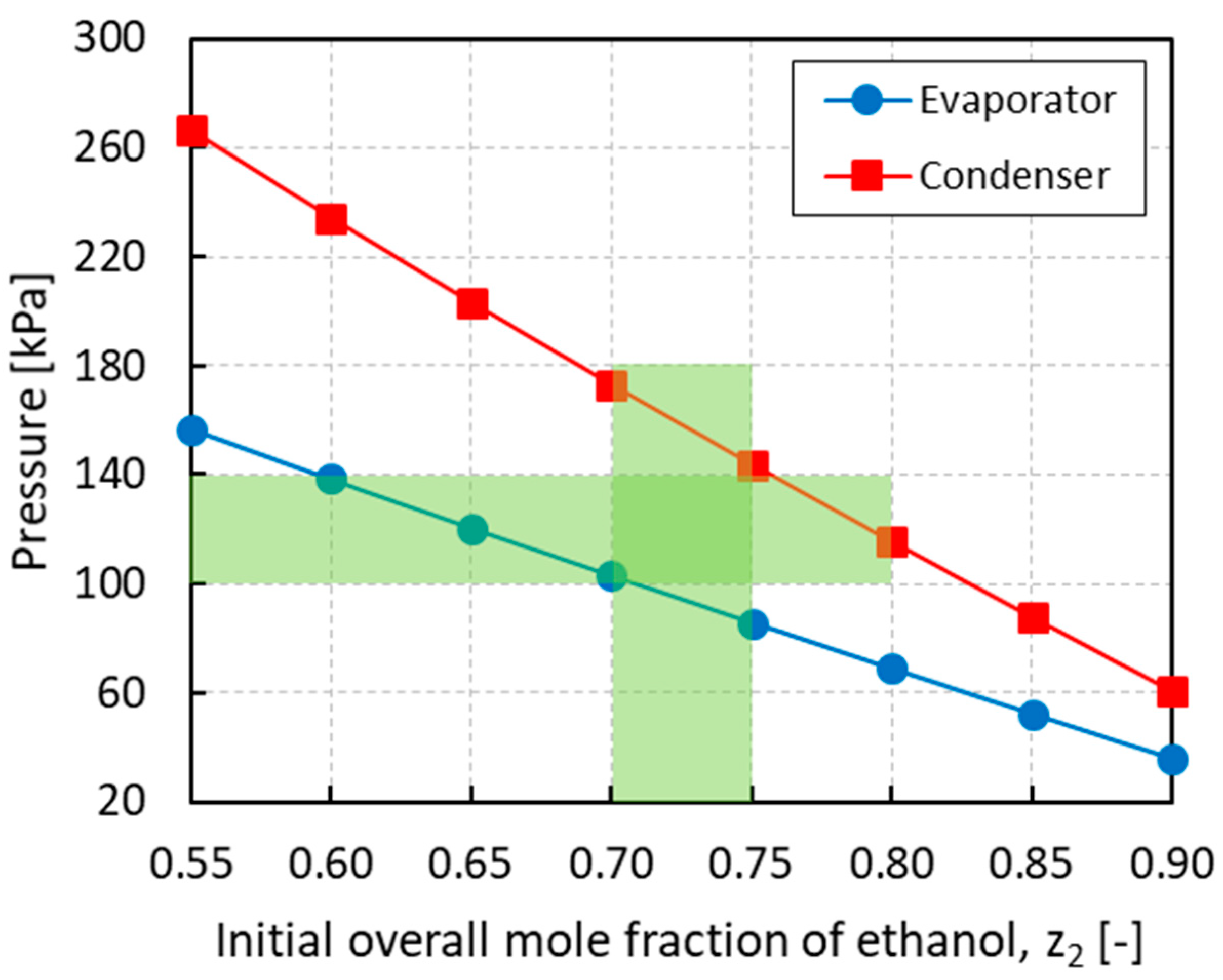 Energies 13 00983 g006
