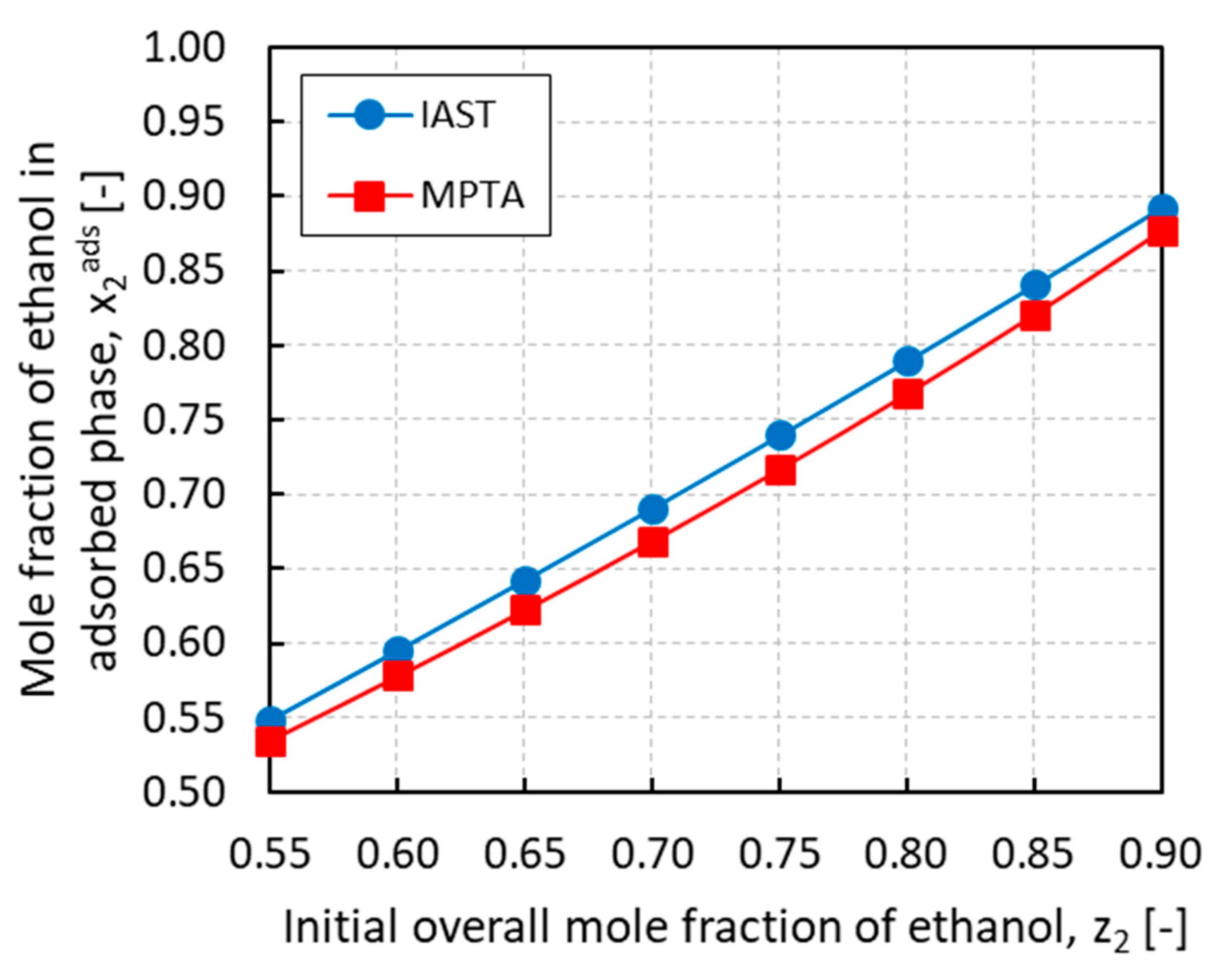 Energies 13 00983 g009