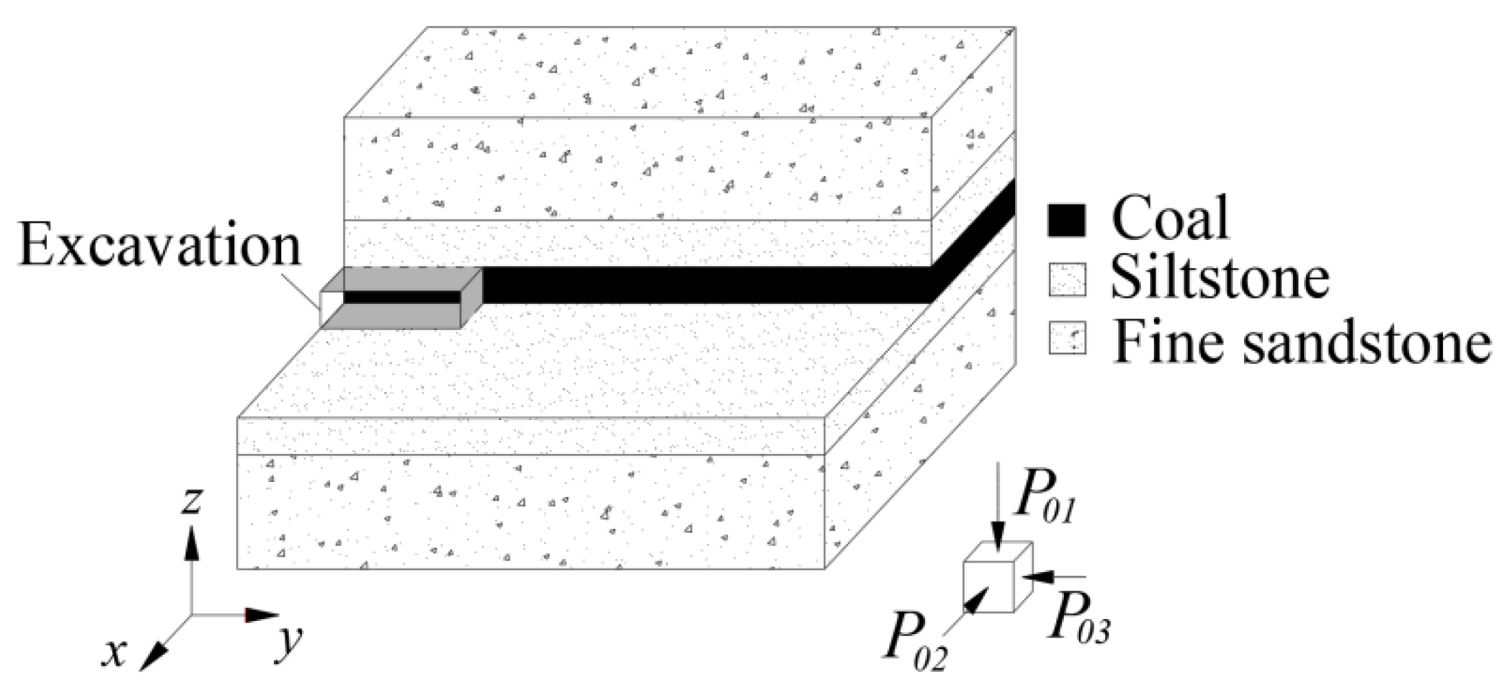 Energies 13 00984 g001