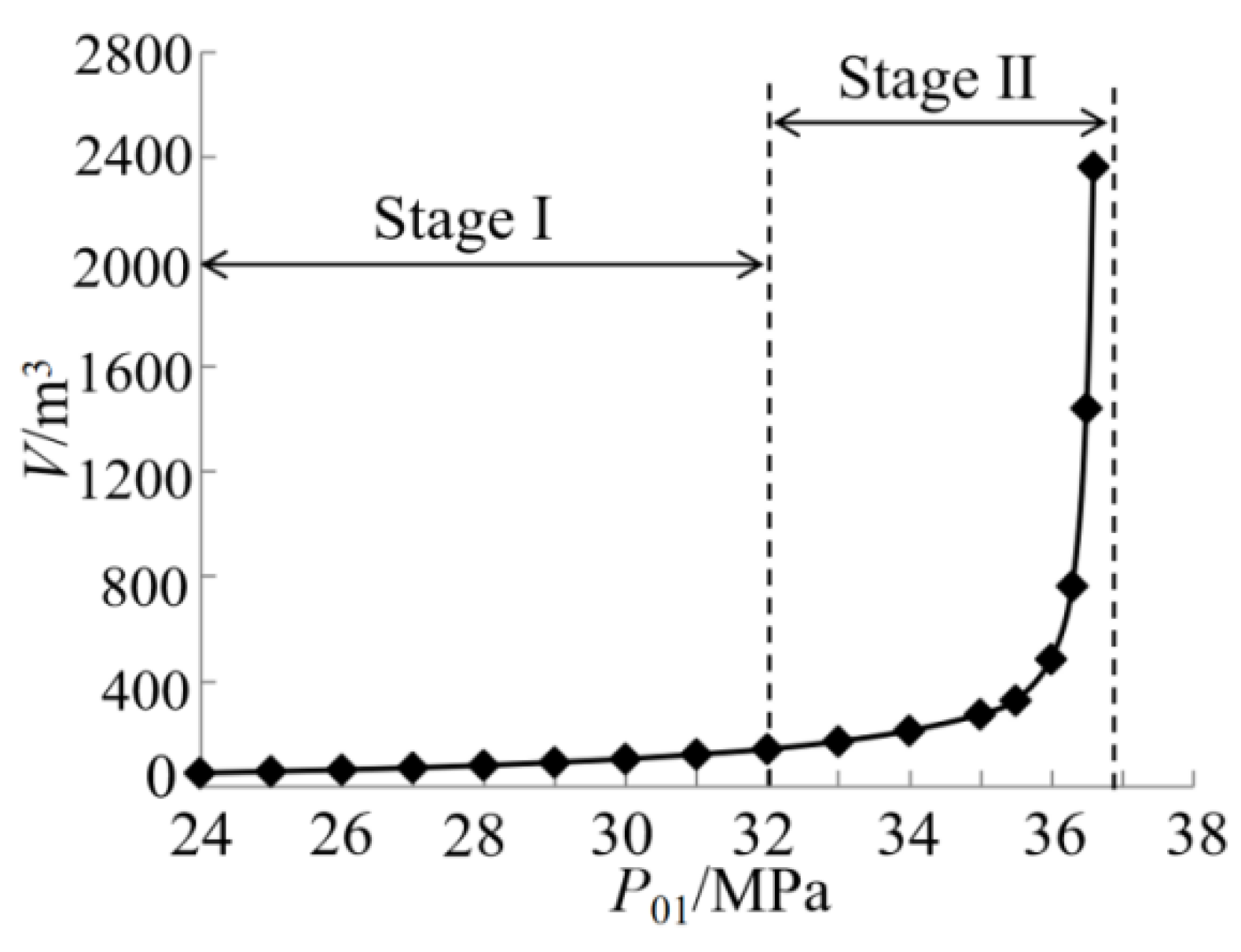 Energies 13 00984 g004