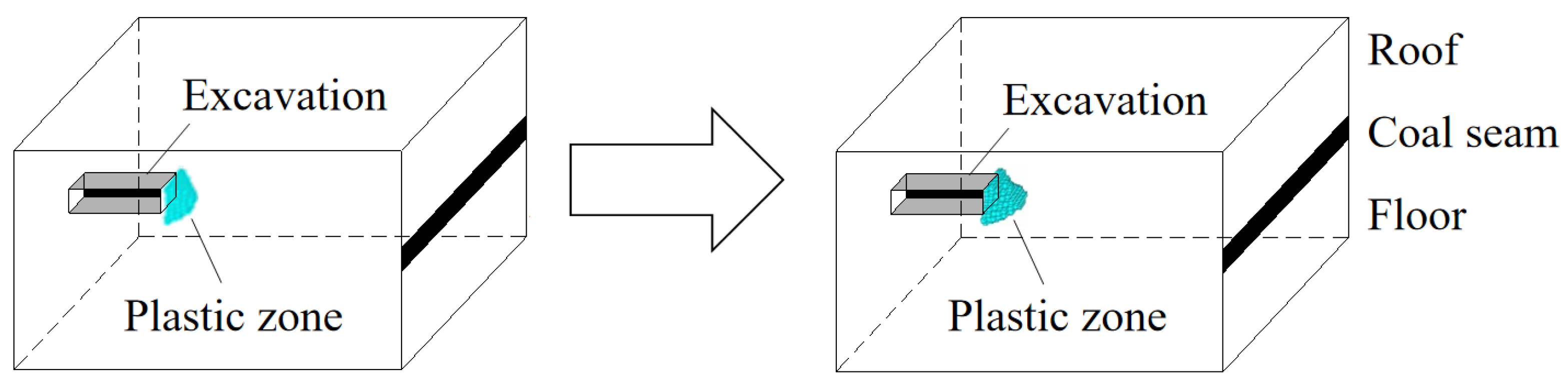Energies 13 00984 g006