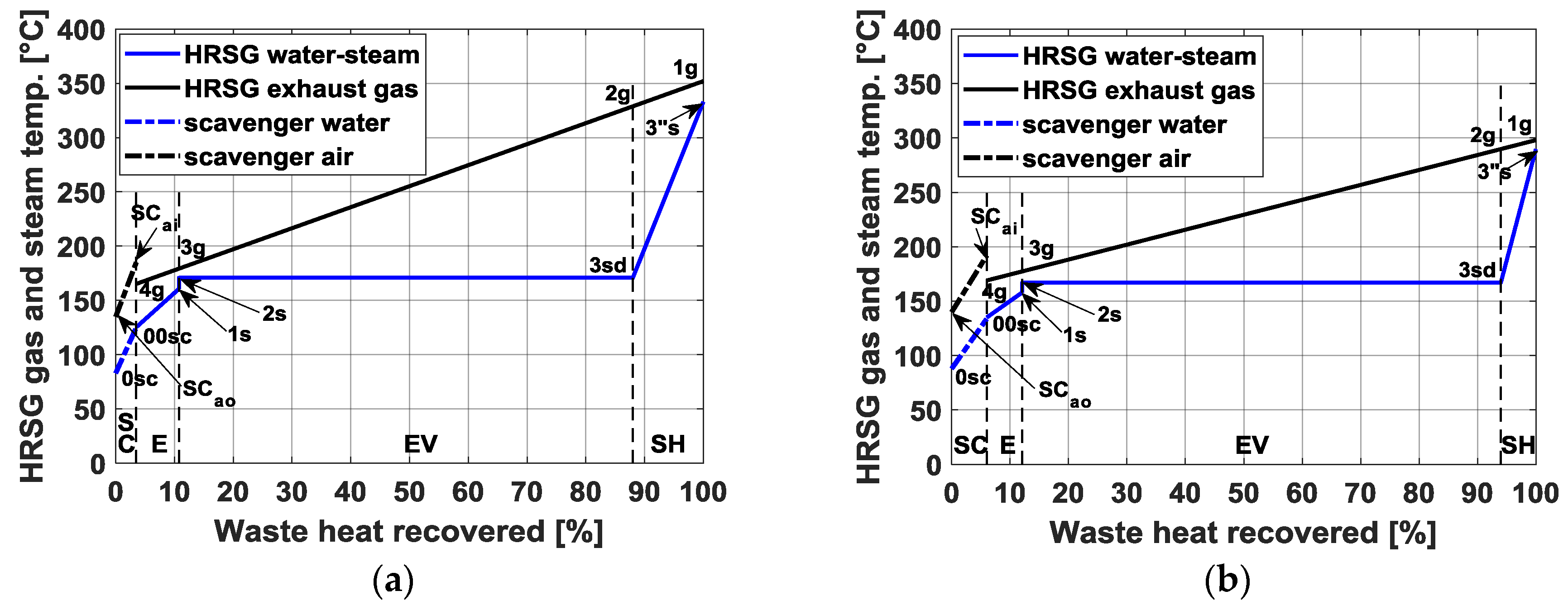 Energies 13 00985 g007 Energies 13 00985 g007