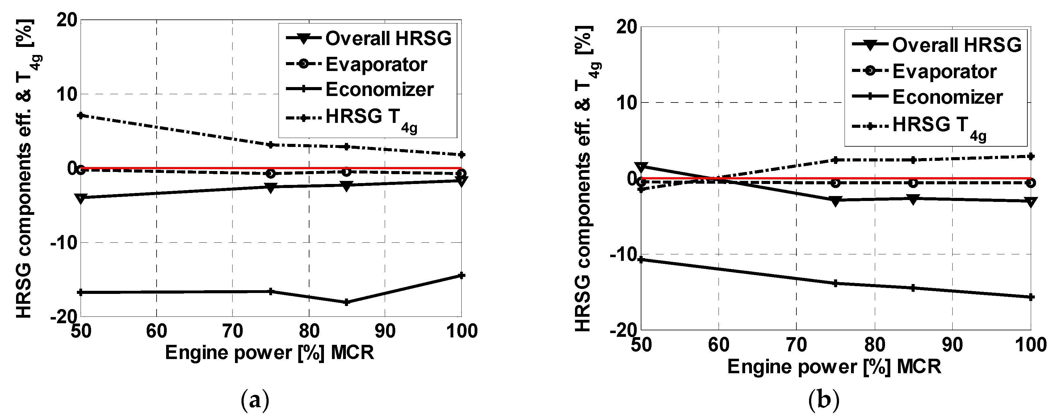 Energies 13 00985 g010 Energies 13 00985 g010