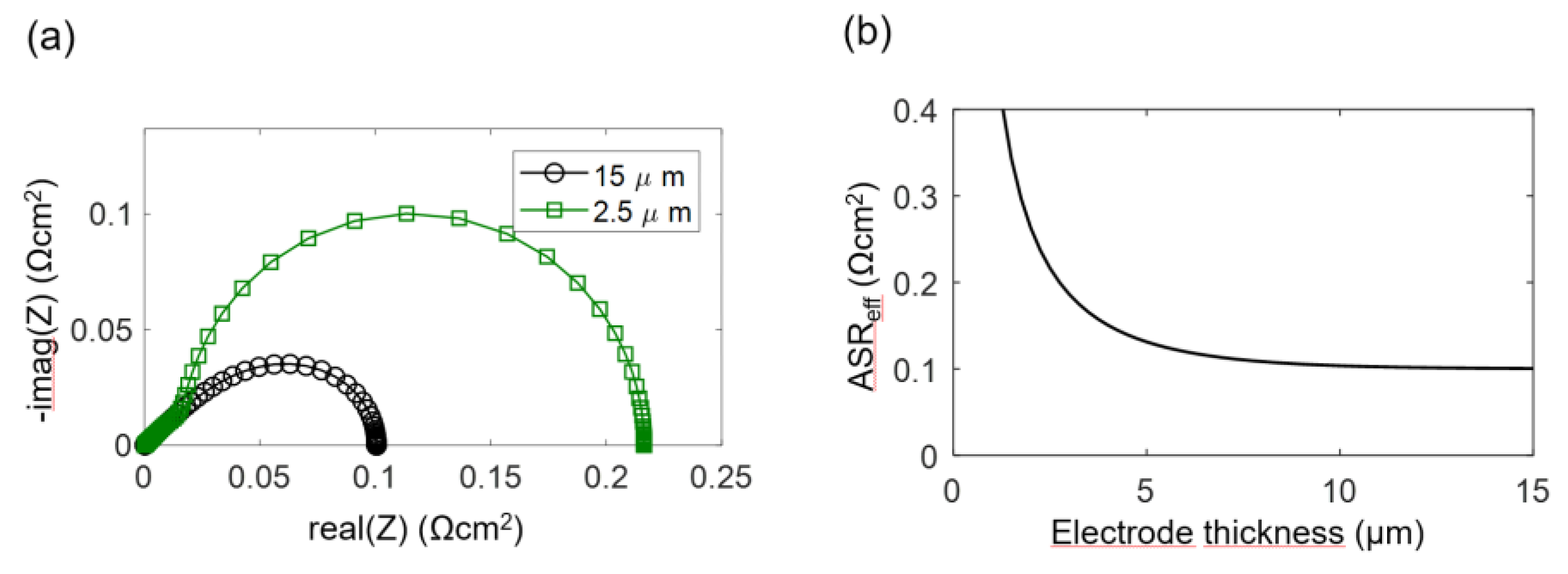 Energies 13 00987 g004 Energies 13 00987 g004