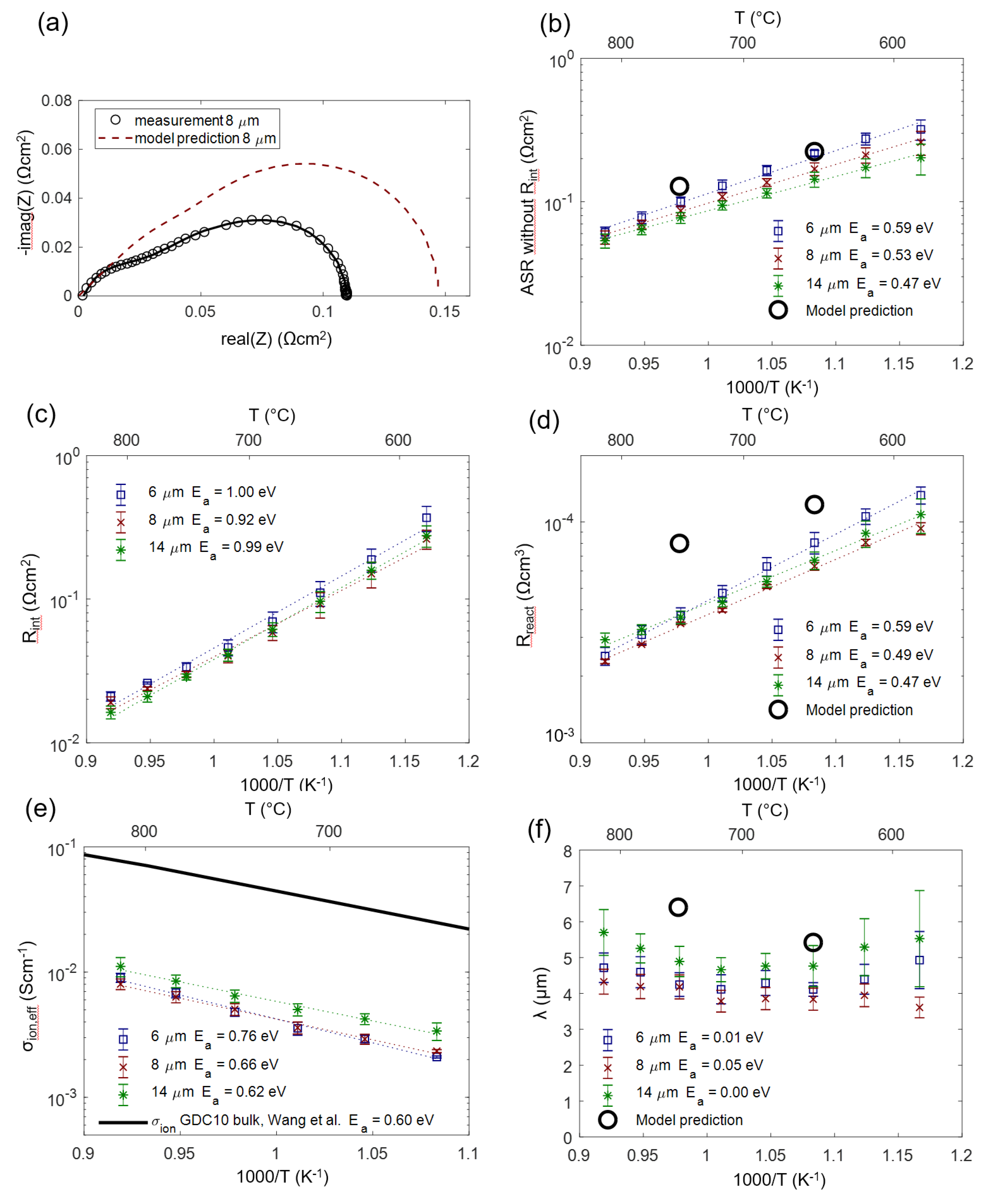 Energies 13 00987 g012 Energies 13 00987 g012