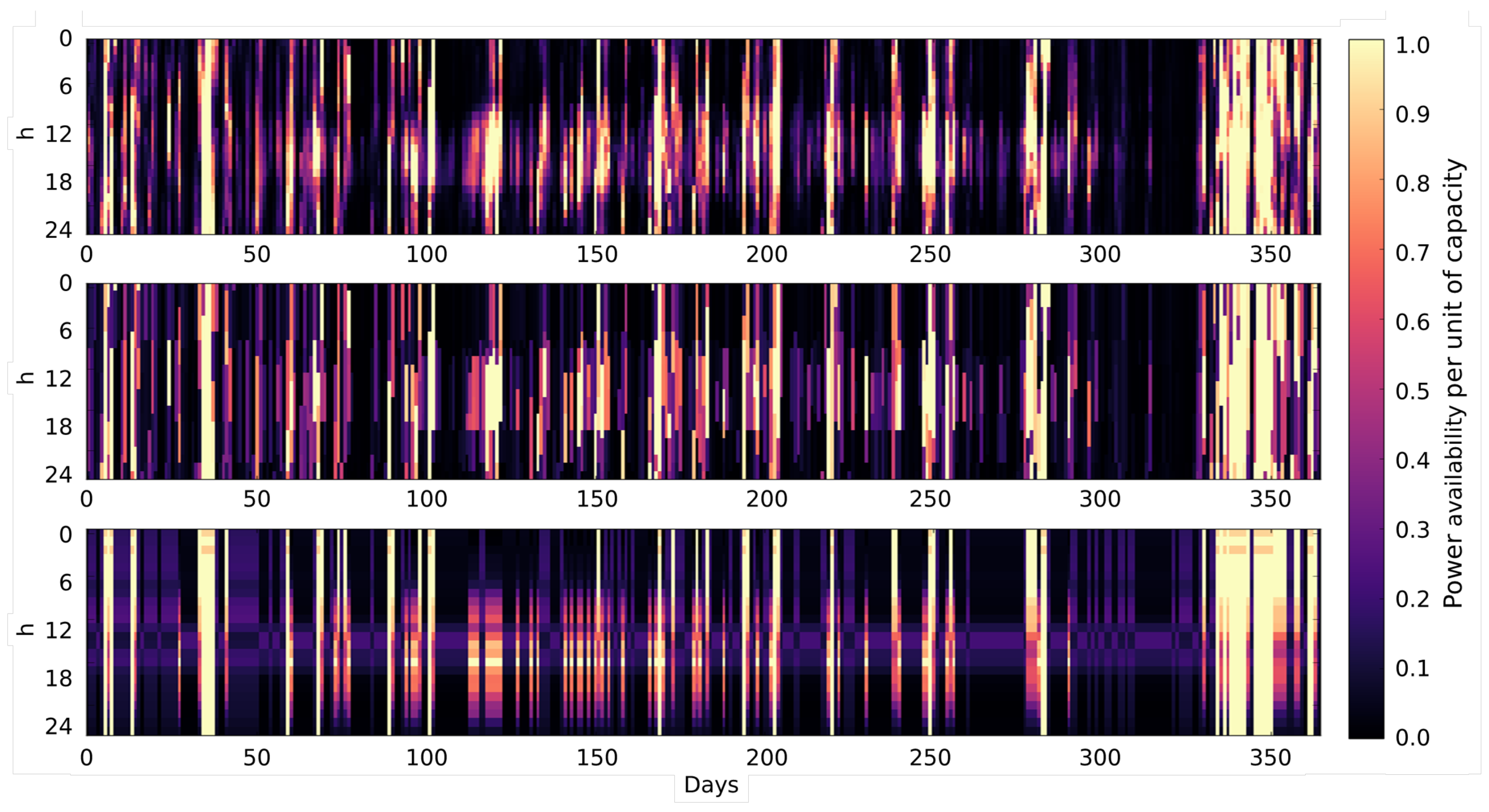 Energies 13 00988 g002 Energies 13 00988 g002