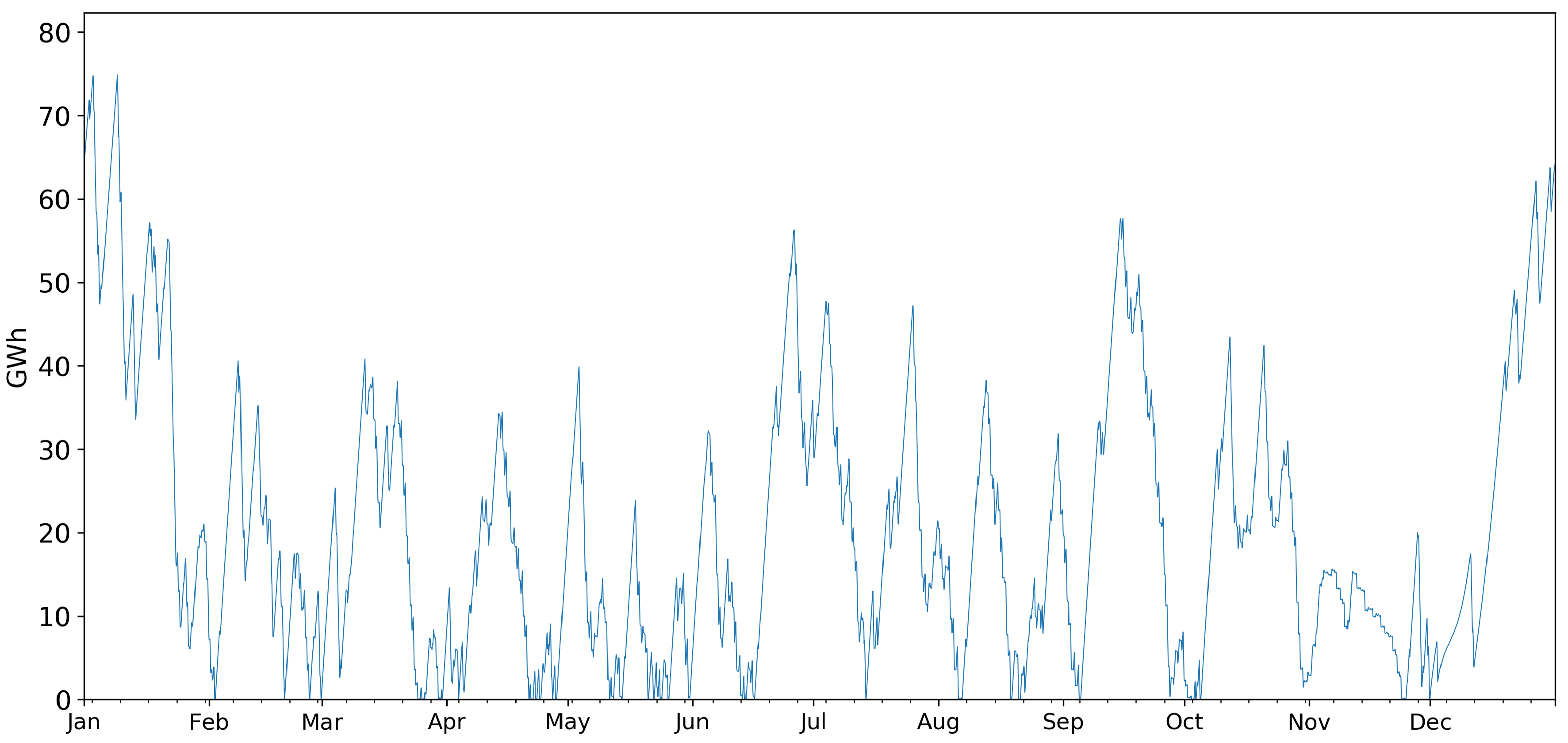 Energies 13 00988 g003 Energies 13 00988 g003