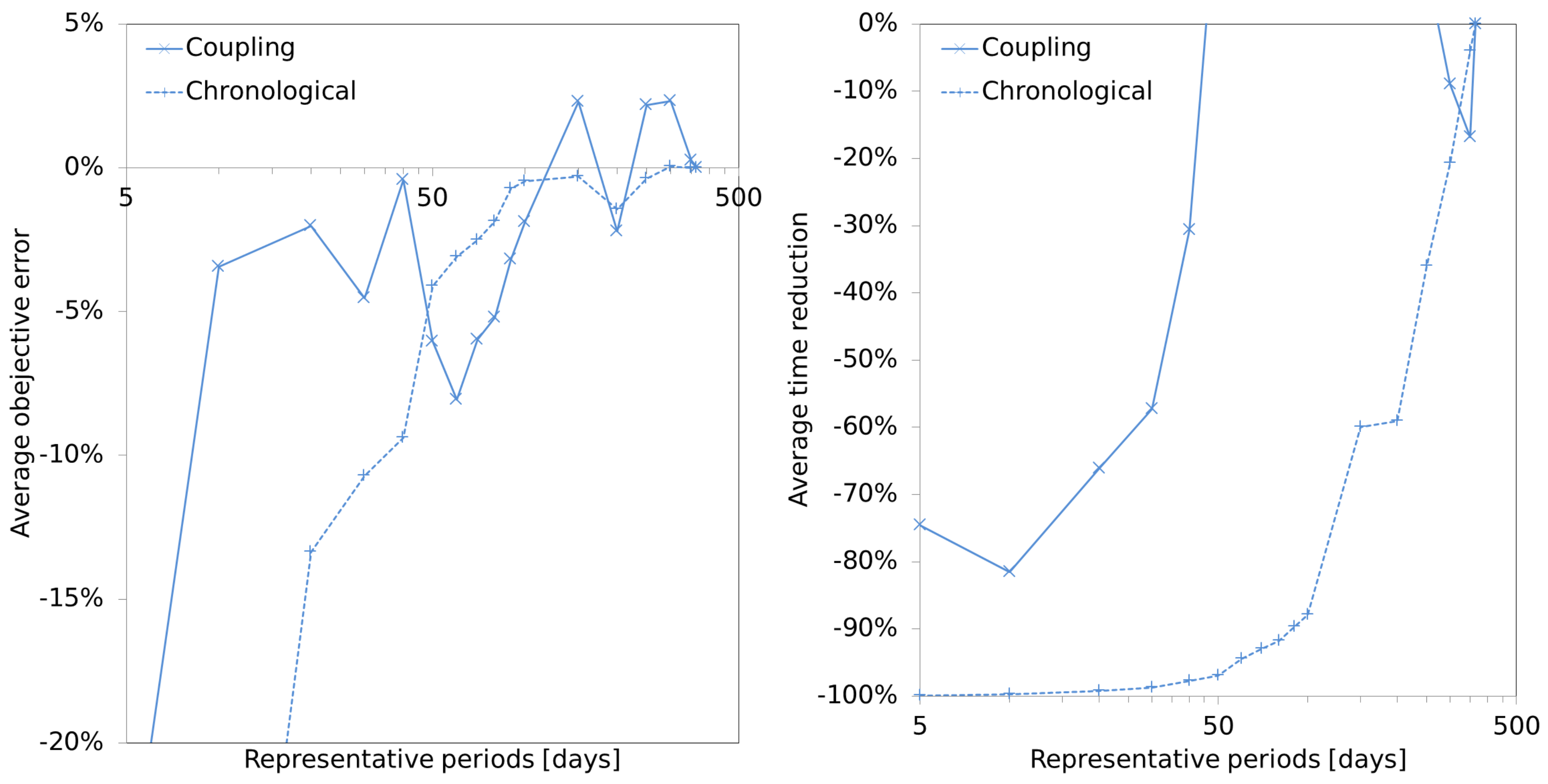 Energies 13 00988 g006 Energies 13 00988 g006