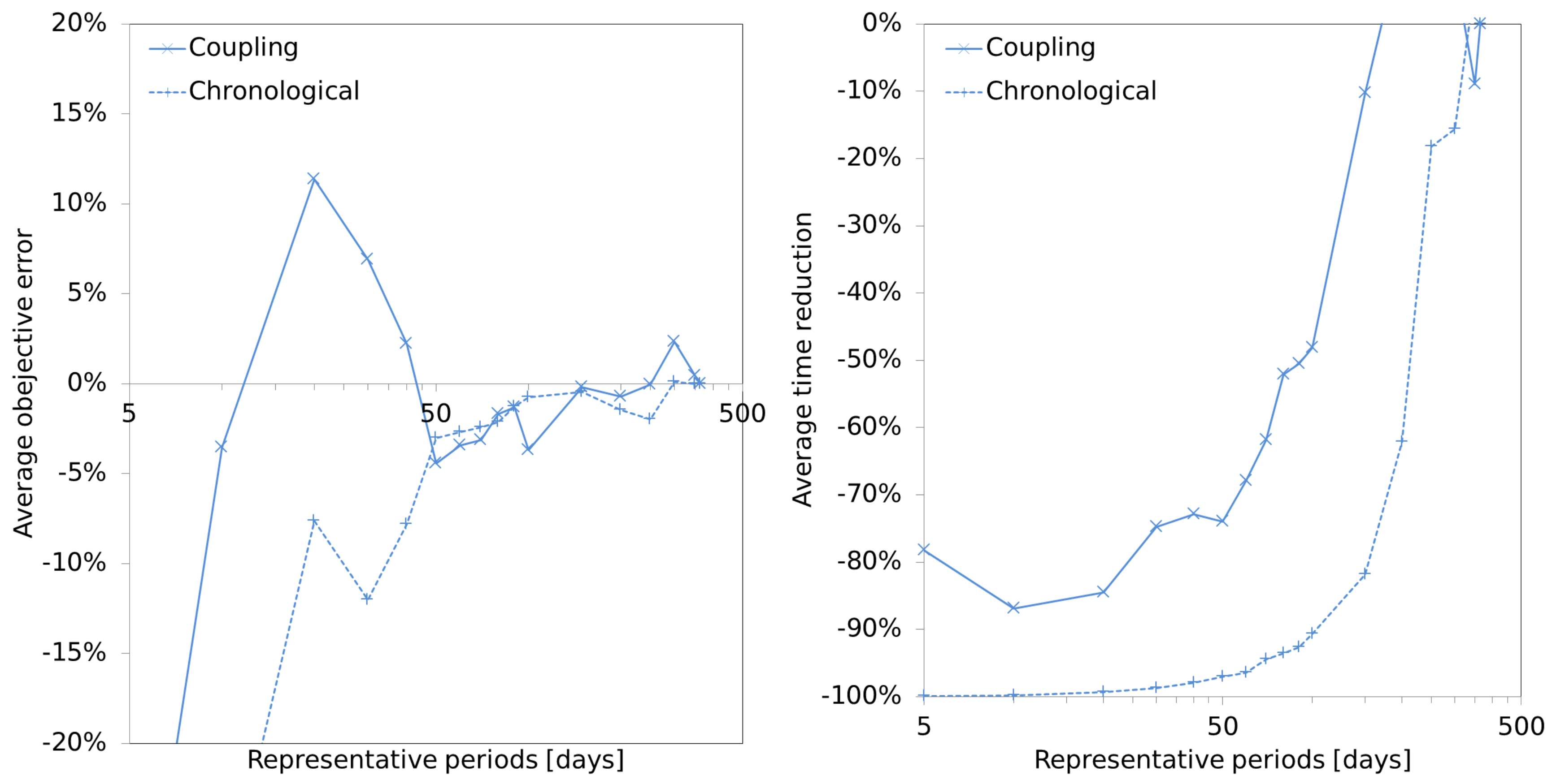 Energies 13 00988 g009 Energies 13 00988 g009