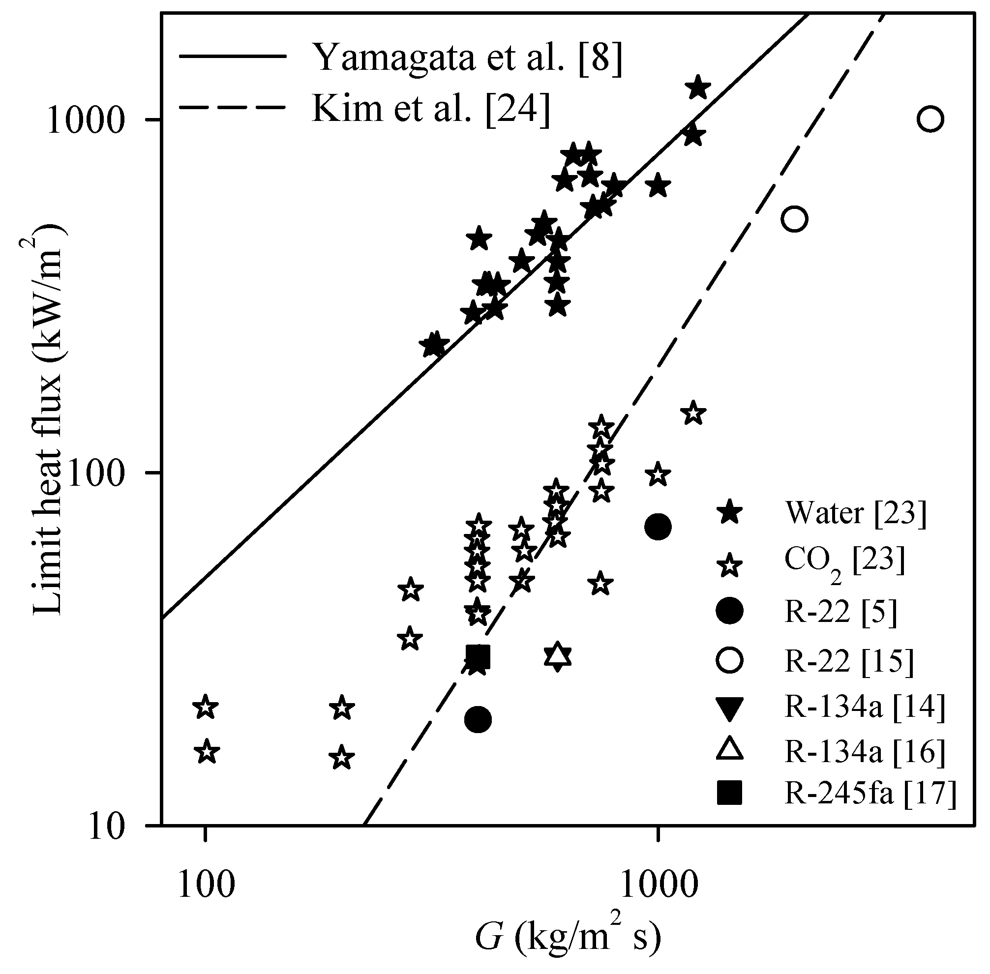 Energies 13 00989 g003 550