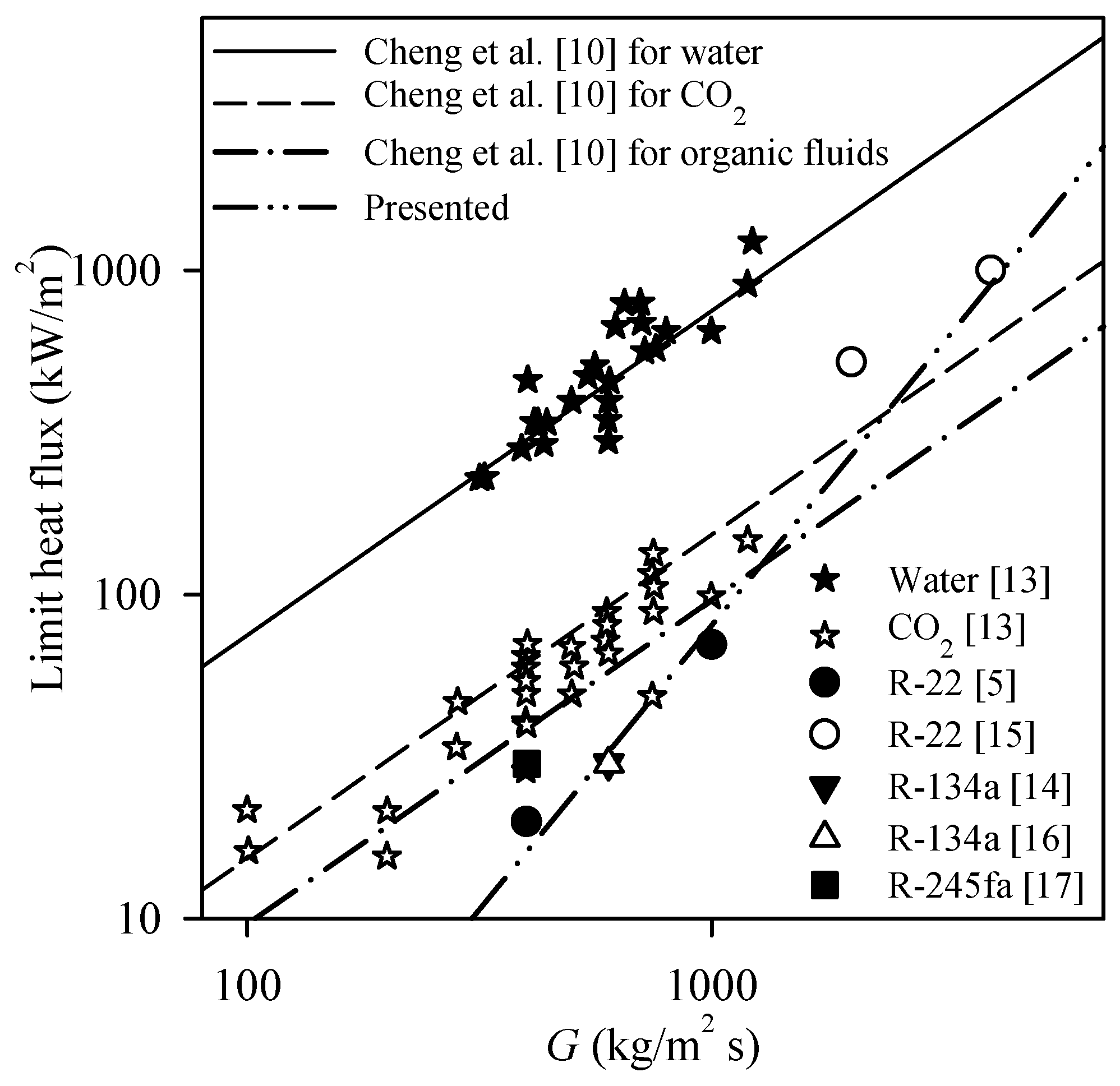 Energies 13 00989 g005 550