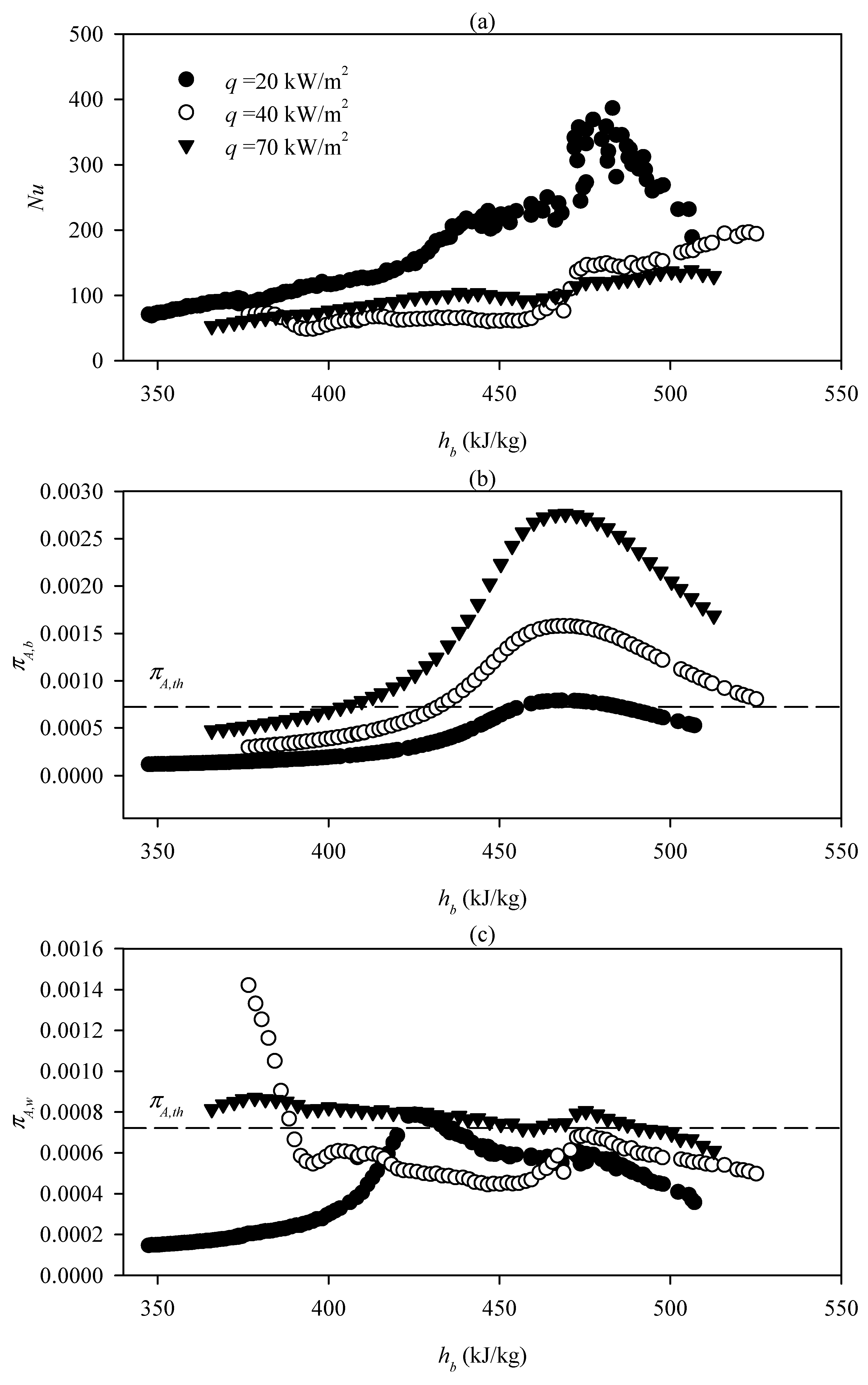 Energies 13 00989 g008 550