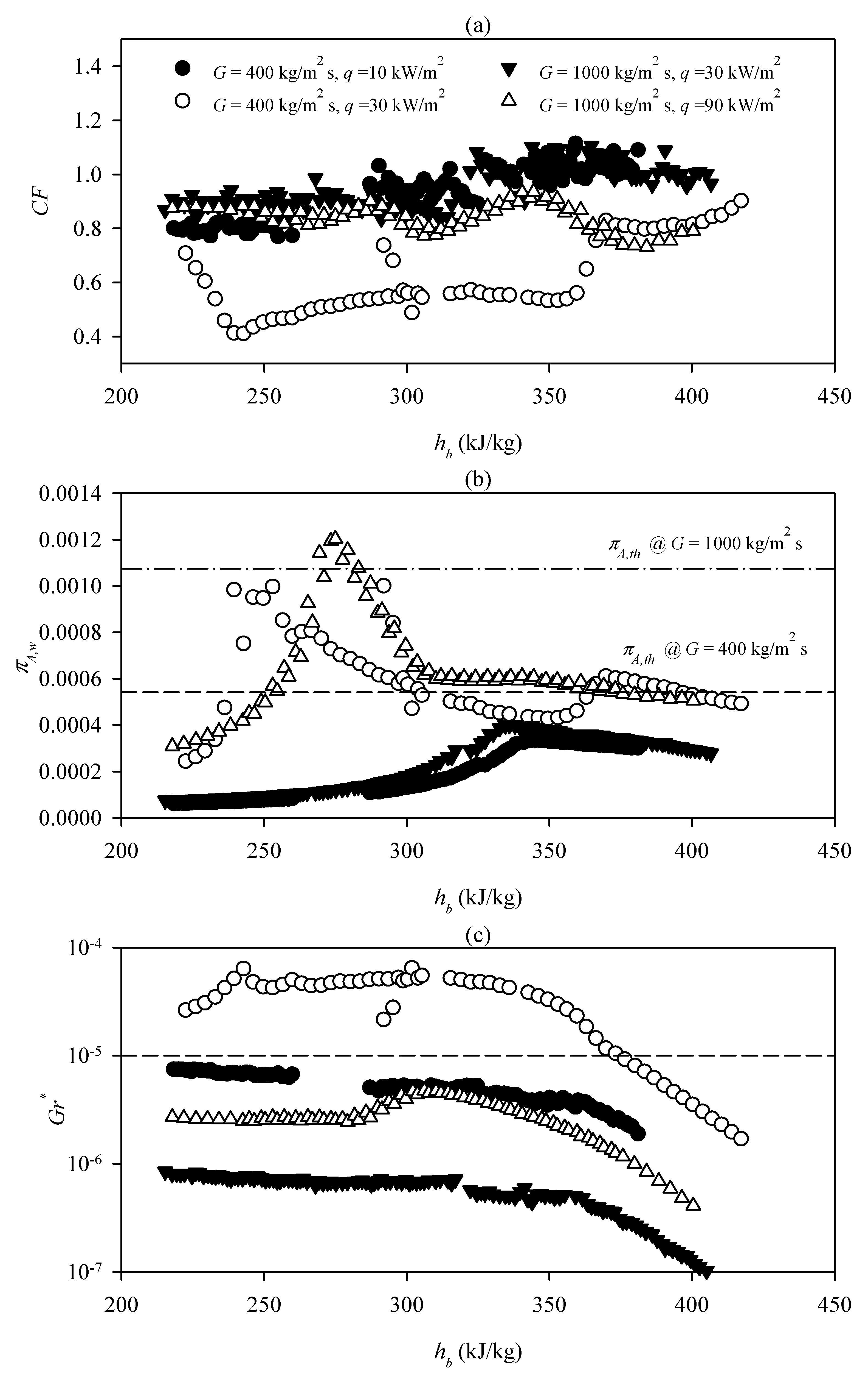 Energies 13 00989 g009 550
