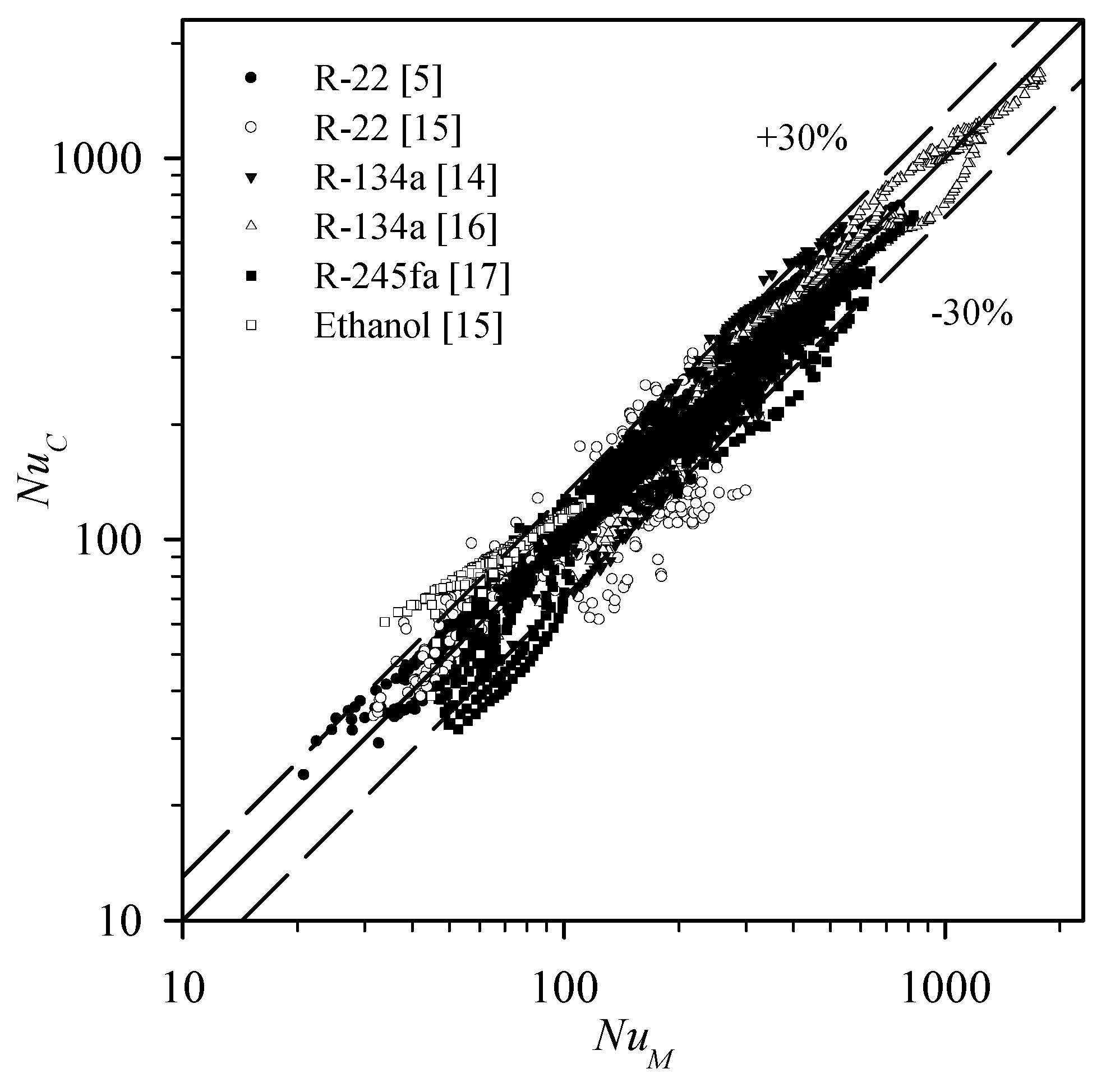 Energies 13 00989 g011 550