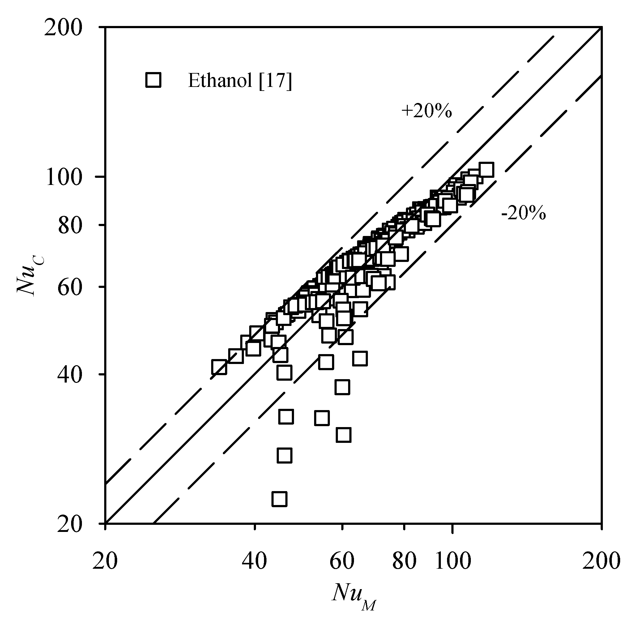 Energies 13 00989 g012 550