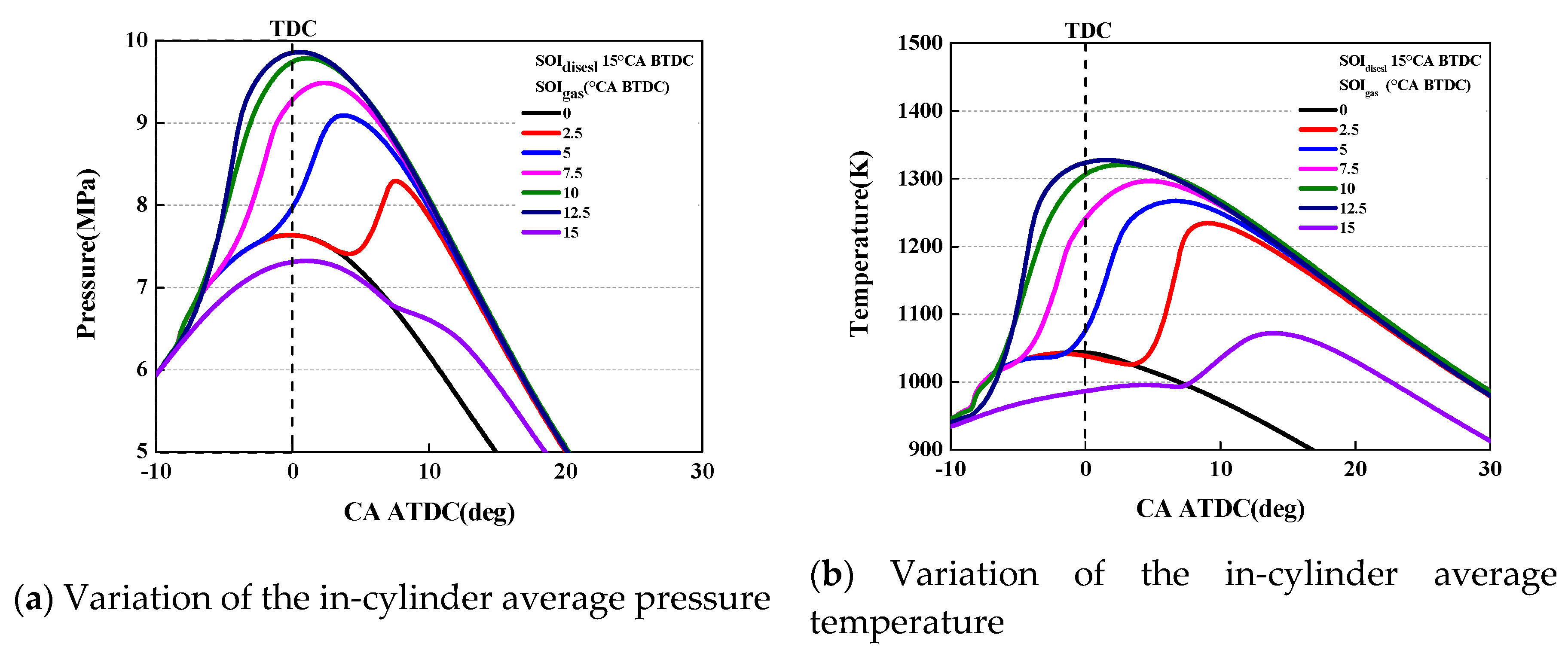 Energies 13 00990 g006