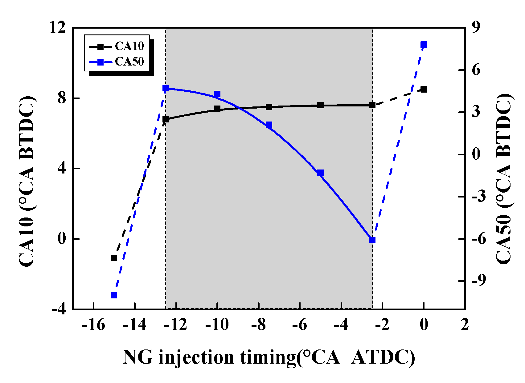 Energies 13 00990 g008