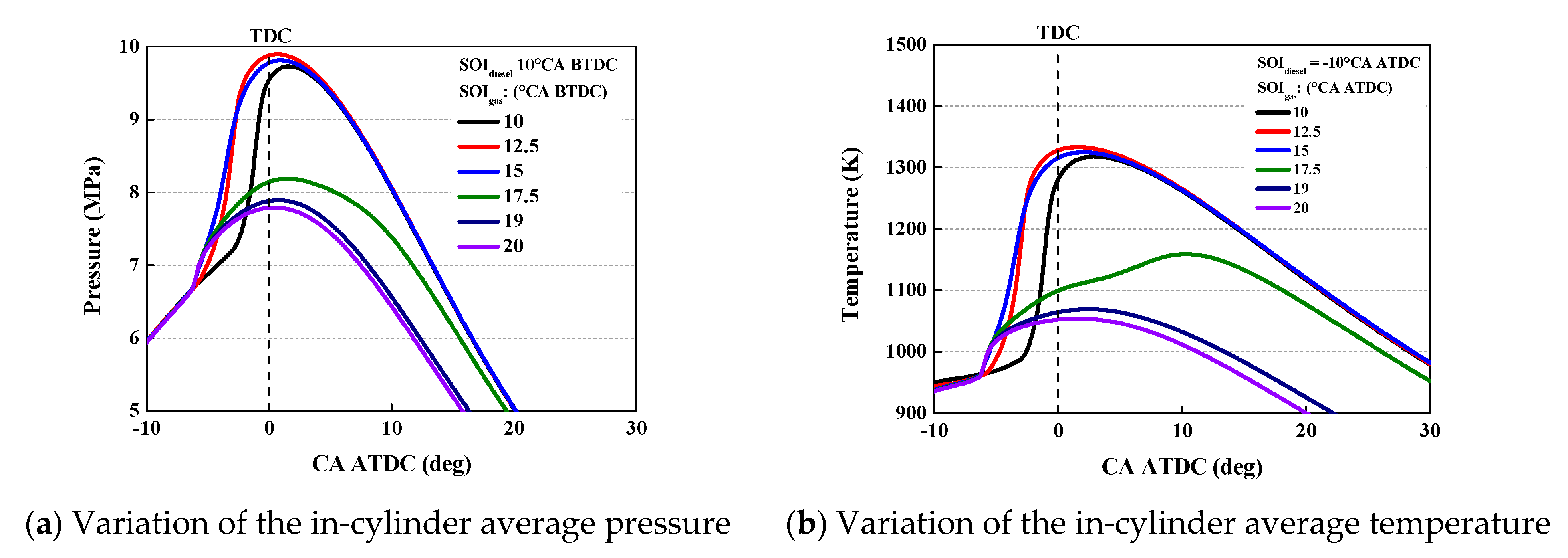 Energies 13 00990 g014